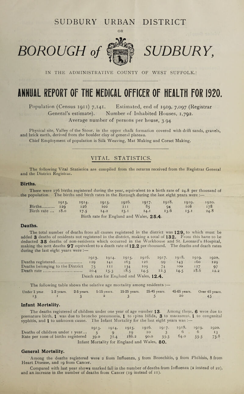 SUDBURY URBAN DISTRICT BOROUGH of OR SUDBURY, IN THE ADMINISTRATIVE COUNTY OF WEST SUFFOLK.; ANNUAL REPORT OF THE MEDICAL OFFICER OF HEALTH FOR 1920. Population (Census 1911) 7,141. Estimated, end of 1919, 7,097 (Registrar General’s estimate). Number of Inhabited Houses, 1,792. Average number of persons per house, 3.94 Physical site, Valley of the Stour, in the upper chalk formation covered with drift sands, gravels, and brick earth, derived from the boulder clay of genera] plateau. Chief Employment of population is Silk Weaving, Mat Making and Corset Making. VITAL STATISTICS. The following Vital Statistics are compiled from the returns received from the Registrar General and the District Registrar. Births. There were 176 births registered during the year, equivalent to a birth rate of 24.8 per thousand of the population. The births and birth rates in the Borough during the last eight years were :— I9I3* I9I4- 1915- 1916. 1917. 1918. I9I9* 1920 Births. 126 102 111 85 94 108 178 Birth rate . 18.0 17-5 14.2 I5-1 14.1 13.6 i5-i 24.8 Birth rate for England and Wales, 25.4- Deaths. The total number of deaths from all causes registered in the district was 129, to which must be added 3 deaths of residents not registered in the district, making a total of 132. From this have to be deducted 35 deaths of non-residents which occurred in the Workhouse and St. Leonard’s Hospital, making the nett deaths 97 equivalent to a death rate of 12.2 per thousand. The deaths and death rates during the last eight years were :— I9I4- I9I5* 1916. 1917. od 1919. 1920. Deaths registered. 129 141 163 126 99 143 160 129 Deaths belonging to the District 75 111 134 105 74 100 127 97 Death rate. 10.4 T5-3 18-5 H-5 12.3 I4-5 18.6 12.2 Death rate for England and Wales, 12.4. The following table shows the relative age mortality among residents :— Under 1 year. 1-2 years. 2-5 years. 5-15 years. 15-25 years. 25-45 years. 45-65 years. Over 65 years. 13 1 3 2 3 5 20 45 Infant Mortality. The deaths registered of children under one year of age number 13- Among these, 6 were due to premature birth, 1 was due to broncho pneumonia, 1 to s-pina bifida, 3 to marasmus, 1 to congenital syphitis, and 1 to unknown cause. The Infant Mortality for the last eight years was :— 1913. 1914' 1915. 1916. 1917. 1918. 1919. 1920. Deaths of children under 1 year... 5 9 19 10 366 13 Rate per 1000 of births registered 39.0 71.4 186.2 90.0 35.3 64.0 55.5 73.8 Infant Mortality for England and Wales, 80. General Mortality. Among the deaths registered were 2 from Influenza, 5 from Bronchitis, 9 from Phthisis, 8 from Heart Disease, and 19 from Cancer. Compared with last year shows marked fall in the number of deaths from Influenza (2 instead of 22), and an increase in the number of deaths from Cancer (19 instead of 11).