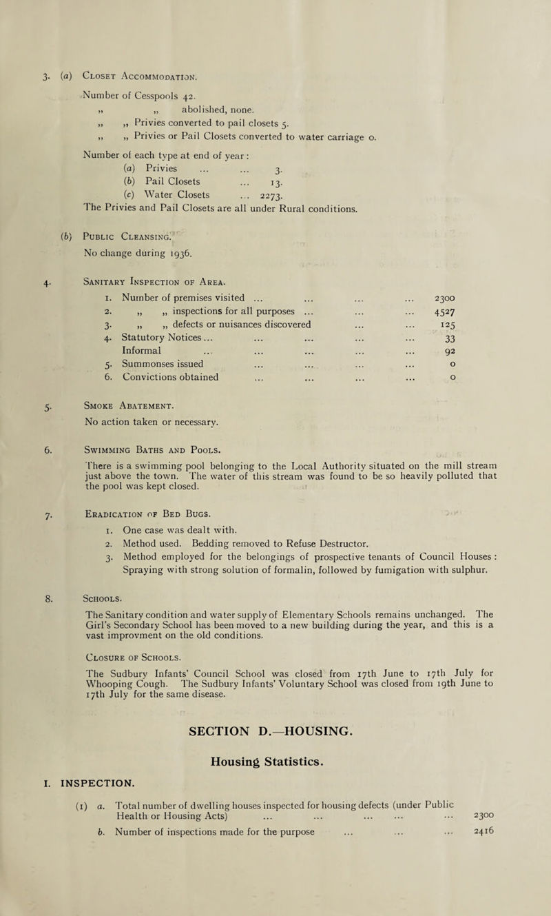 3. (a) Closet Accommodation. .Number of Cesspools 42. „ „ abolished, none. ,, „ Privies converted to pail closets 5. ,, „ Privies or Pail Closets converted to water carriage o. Number of each type at end of year: (a) Privies ... ... 3. (b) Pail Closets ... 13. (c) Water Closets ... 2273. The Privies and Pail Closets are all under Rural conditions. (b) Public Cleansing. No change during 1936. 4. Sanitary Inspection of Area. 1. Number of premises visited ... ... ... ... 2300 2. „ „ inspections for all purposes ... ... ... 4527 3. „ „ defects or nuisances discovered ... ... 125 4. Statutory Notices... ... ... ... ... 33 Informal ... ... ... ... ... 92 5. Summonses issued ... ... ... ... o 6. Convictions obtained ... ... ... ... o 5. Smoke Abatement. No action taken or necessary. 6. Swimming Baths and Pools. There is a swimming pool belonging to the Local Authority situated on the mill stream just above the town, l'he water of this stream was found to be so heavily polluted that the pool was kept closed. 7. Eradication of Bed Bugs. 1. One case was dealt with. 2. Method used. Bedding removed to Refuse Destructor. 3. Method employed for the belongings of prospective tenants of Council Houses : Spraying with strong solution of formalin, followed by fumigation with sulphur. 8. Schools. The Sanitary condition and water supply of Elementary Schools remains unchanged. The Girl’s Secondary School has been moved to a new building during the year, and this is a vast improvment on the old conditions. Closure of Schools. The Sudbury Infants’ Council School was closed from 17th June to 17th July for Whooping Cough. The Sudbury Infants’ Voluntary School was closed from 19th June to 17th July for the same disease. SECTION D.—HOUSING. Housing Statistics. I. INSPECTION. (1) a. Total number of dwelling houses inspected for housing defects (under Public Health or Housing Acts) ... ... ... ... ••• 2300 b. Number of inspections made for the purpose ... ... ... 2416