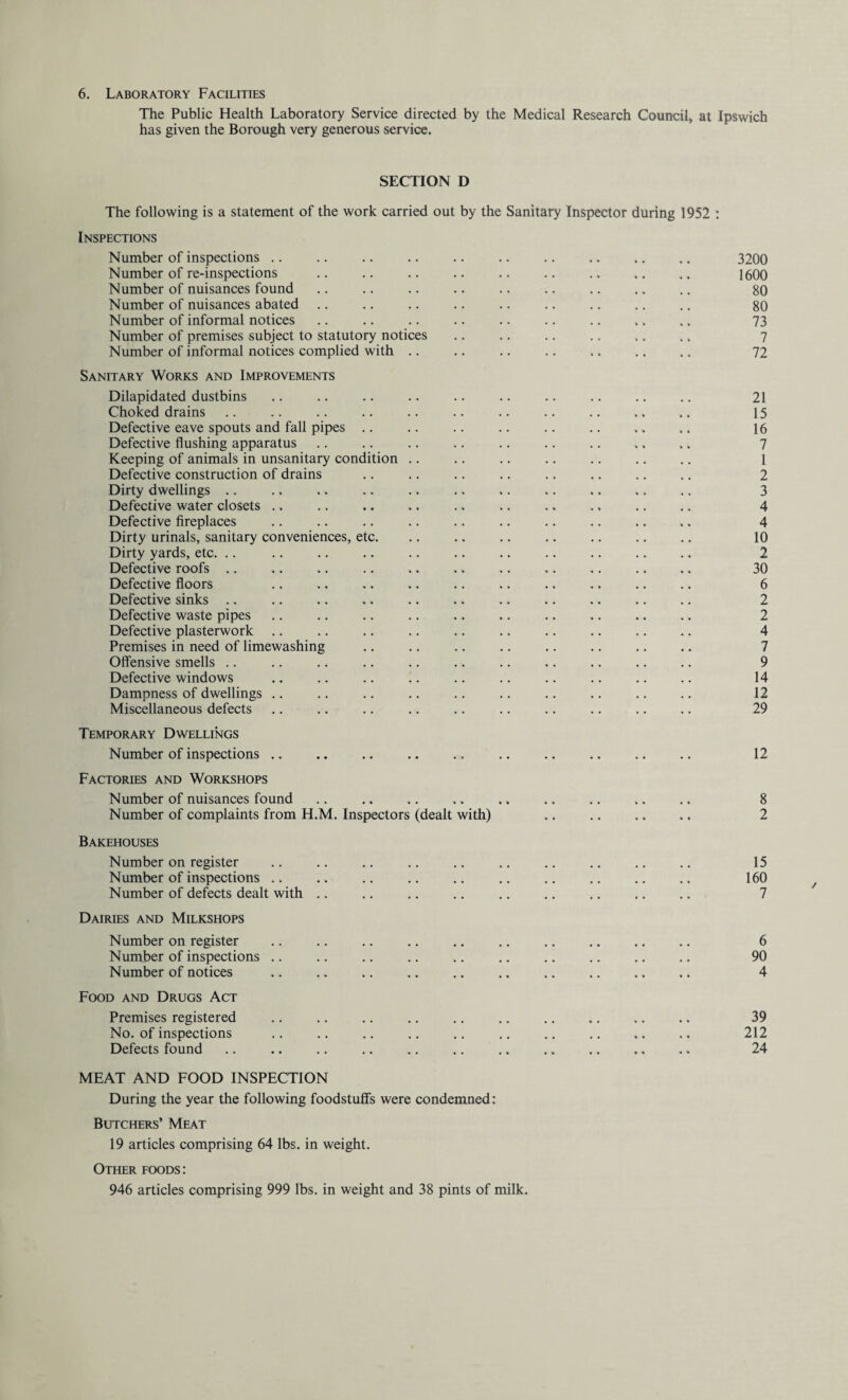 6. Laboratory Facilities The Public Health Laboratory Service directed by the Medical Research Council,, at Ipswich has given the Borough very generous service. SECTION D The following is a statement of the work carried out by the Sanitary Inspector during 1952 : Inspections Number of inspections. . 3200 Number of re-inspections .. .. .. .. .. .. .. .. .. 1600 Number of nuisances found .. .. .. .. .. .. .. .. .. 80 Number of nuisances abated .. .. .. .. .. .. .. .. .. 80 Number of informal notices .. .. .. .. .. .. .. >. .. 73 Number of premises subject to statutory notices .. .. .. .. .. .. 7 Number of informal notices complied with .. .. .. .. ,, .. .. 72 Sanitary Works and Improvements Dilapidated dustbins .. .. .. .. .. .. .. .. .. .. 21 Choked drains .. .. .. .. .. .. .. .. .. .. ,. 15 Defective eave spouts and fall pipes .. .. .. .. .. .. .. .. 16 Defective flushing apparatus .. .. .. .. .. .. .. .. .. 7 Keeping of animals in unsanitary condition .. .. .. .. .. .. .. 1 Defective construction of drains .. .. .. .. .. .. .. .. 2 Dirty dwellings .. .. .. .. .. .. .. .. .. .. .. 3 Defective water closets .. .. .. .. .. .. .. .. .. .. 4 Defective fireplaces .. .. .. .. .. .. .. .. .. ,. 4 Dirty urinals, sanitary conveniences, etc. .. .. .. .. .. .. .. 10 Dirty yards, etc. .. .. .. .. .. .. .. .. .. .. .. 2 Defective roofs .. .. .. .. ,. .. .. .. .. .. .. 30 Defective floors .. .. .. .. .. .. .. .. .. .. 6 Defective sinks .. .. .. .. .. ., .. .. .. .. .. 2 Defective waste pipes .. .. .. .. .. .. .. .. .. .. 2 Defective plasterwork .. .. .. .. .. .. .. .. .. .. 4 Premises in need of limewashing .. .. .. .. .. .. .. .. 7 Offensive smells .. .. .. .. .. .. .. .. .. .. .. 9 Defective windows .. .. .. .. .. .. .. .. .. .. 14 Dampness of dwellings .. .. .. .. .. .. .. .. .. .. 12 Miscellaneous defects .. .. .. .. .. .. .. .. .. .. 29 Temporary Dwellings Number of inspections .. .. .. .. .. .. .. .. .. .. 12 Factories and Workshops Number of nuisances found .. .. .. ., ,. .. .. .. .. 8 Number of complaints from H.M. Inspectors (dealt with) .. .. .. .. 2 Bakehouses Number on register .. .. .. .. .. .. .. .. .. .. 15 Number of inspections .. .. .. .. .. .. .. .. .. .. 160 Number of defects dealt with .. .. .. .. .. .. .. .. .. 7 Dairies and Milkshops Number on register .. .. .. .. .. .. .. .. .. .. 6 Number of inspections .. .. .. .. .. .. .. .. .. .. 90 Number of notices .. .. .. .. .. .. .. .. .. .. 4 Food and Drugs Act Premises registered .. .. .. .. .. .. .. .. .. .. 39 No. of inspections .. .. .. .. .. .. .. .. .. .. 212 Defects found .. .. .. .. .. .. .. .. .. .. .. 24 MEAT AND FOOD INSPECTION During the year the following foodstuffs were condemned: Butchers’ Meat 19 articles comprising 64 lbs. in weight. Other foods : 946 articles comprising 999 lbs. in weight and 38 pints of milk.
