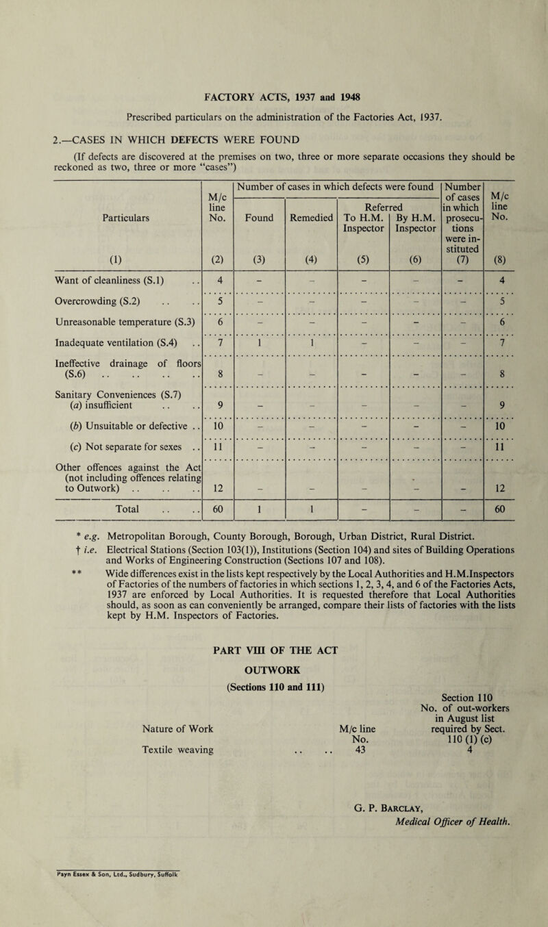 FACTORY ACTS, 1937 and 1948 Prescribed particulars on the administration of the Factories Act, 1937. 2.—CASES IN WHICH DEFECTS WERE FOUND (If defects are discovered at the premises on two, three or more separate occasions they should be reckoned as two, three or more “cases”) Particulars (1) M/c line No. (2) Number of cases in which defects were found Number of cases in which prosecu¬ tions were in¬ stituted (7) M/c line No. (8) Found (3) Remedied (4) Refer To H.M. Inspector (5) red By H.M. Inspector (6) Want of cleanliness (S.l) 4 - - - - - 4 Overcrowding (S.2) 5 - - - - - 5 Unreasonable temperature (S.3) 6 - - - - - 6 Inadequate ventilation (S.4) 7 1 1 - - - 7 Ineffective drainage of floors (S.6) 8 — — — — — 8 Sanitary Conveniences (S.7) (a) insufficient 9 — — — — — 9 (b) Unsuitable or defective .. 10 - - - - - 10 (c) Not separate for sexes .. 11 - - - - - 11 Other offences against the Act (not including offences relating • to Outwork) 12 - — — - — 12 Total 60 1 1 - - - 60 * e.g. Metropolitan Borough, County Borough, Borough, Urban District, Rural District. t i.e. Electrical Stations (Section 103(1)), Institutions (Section 104) and sites of Building Operations and Works of Engineering Construction (Sections 107 and 108). : * Wide differences exist in the lists kept respectively by the Local Authorities and H.M.Inspectors of Factories of the numbers of factories in which sections 1, 2, 3, 4, and 6 of the Factories Acts, 1937 are enforced by Local Authorities. It is requested therefore that Local Authorities should, as soon as can conveniently be arranged, compare their lists of factories with the lists kept by H.M. Inspectors of Factories. PART VHI OF THE ACT OUTWORK (Sections 110 and 111) Nature of Work Textile weaving M/c line No. 43 Section 110 No. of out-workers in August list required by Sect. HO (1) (c) 4 G. P. Barclay, Medical Officer of Health. Payn Essex & Son, Ltd., Sudbury, Suffolk