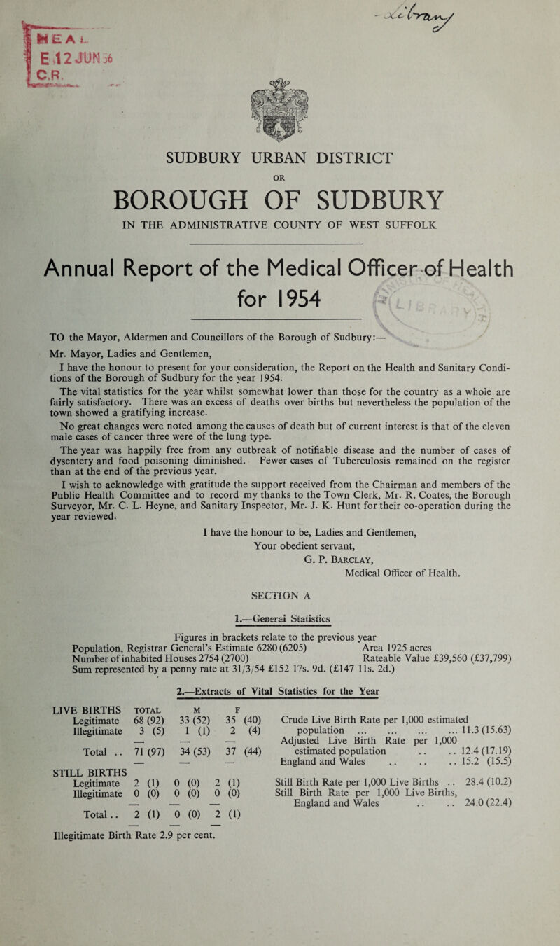 SUDBURY URBAN DISTRICT OR BOROUGH OF SUDBURY IN THE ADMINISTRATIVE COUNTY OF WEST SUFFOLK Annual Report of the Medical Officer of Health for 1954 TO the Mayor, Aldermen and Councillors of the Borough of Sudbury:— Mr. Mayor, Ladies and Gentlemen, I have the honour to present for your consideration, the Report on the Health and Sanitary Condi¬ tions of the Borough of Sudbury for the year 1954. The vital statistics for the year whilst somewhat lower than those for the country as a whole are fairly satisfactory. There was an excess of deaths over births but nevertheless the population of the town showed a gratifying increase. No great changes were noted among the causes of death but of current interest is that of the eleven male cases of cancer three were of the lung type. The year was happily free from any outbreak of notifiable disease and the number of cases of dysentery and food poisoning diminished. Fewer cases of Tuberculosis remained on the register than at the end of the previous year. I wish to acknowledge with gratitude the support received from the Chairman and members of the Public Health Committee and to record my thanks to the Town Clerk, Mr. R. Coates, the Borough Surveyor, Mr. C. L. Heyne, and Sanitary Inspector, Mr. J. K. Hunt for their co-operation during the year reviewed. I have the honour to be, Ladies and Gentlemen, Your obedient servant, G. P. Barclay, Medical Officer of Health, SECTION A I.—General Statistics Figures in brackets relate to the previous year Population, Registrar General’s Estimate 6280(6205) Area 1925 acres Number of inhabited Houses 2754 (2700) Rateable Value £39,560 (£37,799) Sum represented by a penny rate at 31/3/54 £152 17s. 9d. (£147 11s. 2d.) 2.—Extracts of Vital Statistics for the Year LIVE BIRTHS TOTAL M F Legitimate 68 (92) 33 (52) 35 (40) Illegitimate 3 (5) 1 (1) 2 (4) Total .. 71 (97) 34 (53) 37 (44) STILL BIRTHS Legitimate 2 (1) 0 (0) 2 (1) Illegitimate 0 (0) 0 (0) 0 (0) Total .. ~2 (1) 0 (0) 2 (1) Crude Live Birth Rate per 1,000 estimated population . ... 11.3(15.63) Adjusted Live Birth Rate per 1,000 estimated population .. .. 12.4(17.19) England and Wales .. .. .. 15.2 (15.5) Still Birth Rate per 1,000 Live Births .. 28.4 (10.2) Still Birth Rate per 1,000 Live Births, England and Wales .. .. 24.0 (22.4) Illegitimate Birth Rate 2.9 per cent.