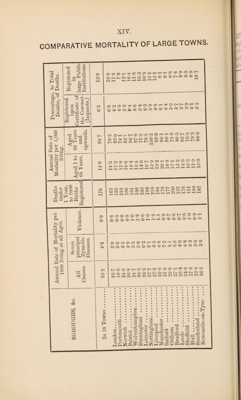 COMPARATIVE MORTALITY OF LARGE TOWNS.