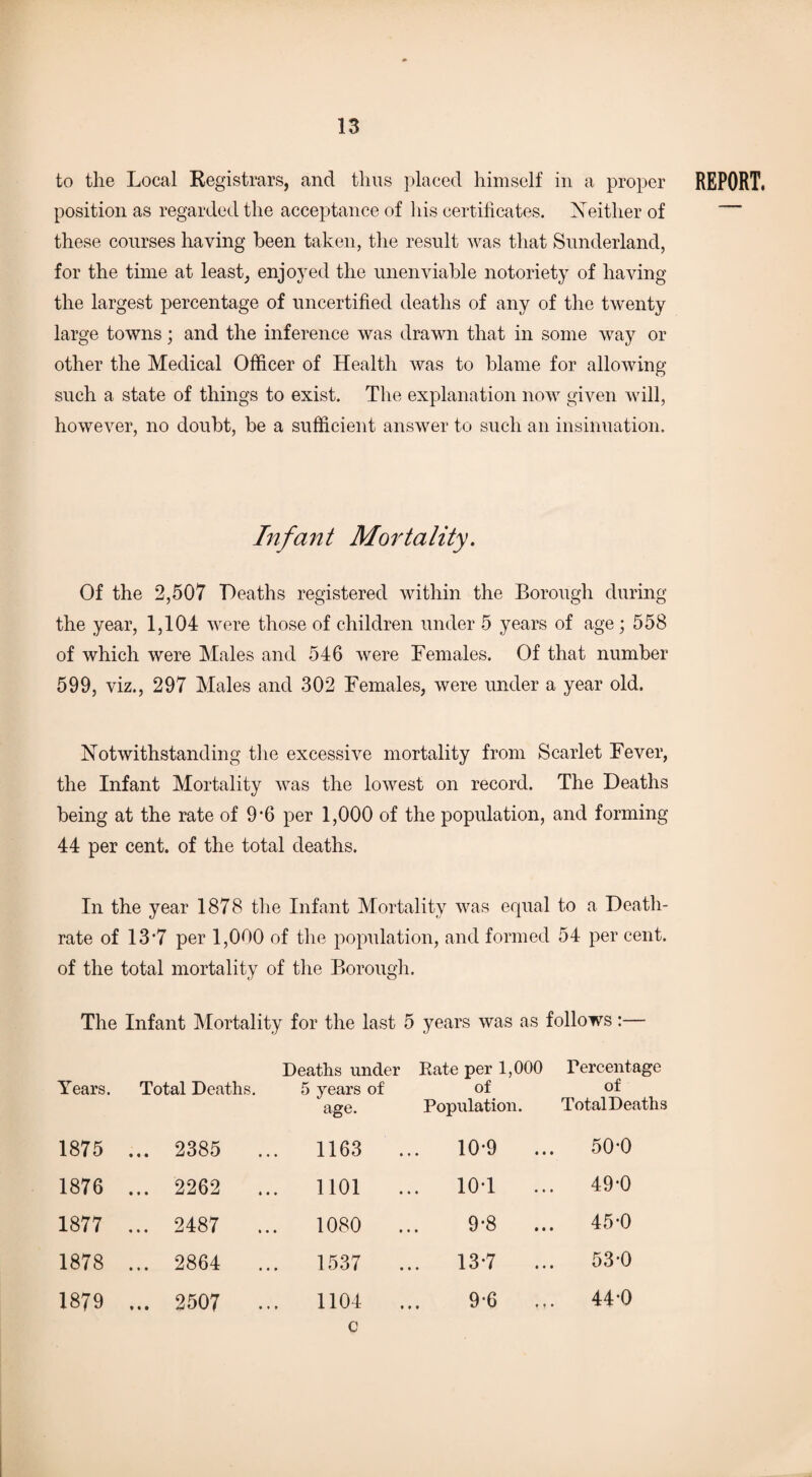 position as regarded the acceptance of his certificates. Neither of these courses having been taken, the result was that Sunderland, for the time at least, enjoyed the unenviable notoriety of having the largest percentage of uncertified deaths of any of the twenty large towns; and the inference was drawn that in some way or other the Medical Officer of Health was to blame for allowing such a state of things to exist. The explanation now given will, however, no doubt, be a sufficient answer to such an insinuation. Inf'ant Mortality. Of the 2,507 Deaths registered within the Borough during the year, 1,104 were those of children under 5 years of age; 558 of which were Males and 546 were Females. Of that number 599, viz., 297 Males and 302 Females, were under a year old. Notwithstanding the excessive mortality from Scarlet Fever, the Infant Mortality was the lowest on record. The Deaths being at the rate of 9’6 per 1,000 of the population, and forming 44 per cent, of the total deaths. In the year 1878 the Infant Mortality was equal to a Death- rate of 13*7 per 1,000 of the population, and formed 54 per cent, of the total mortality of the Borough. The Infant Mortality for the last 5 years was as follows:— Deaths under Bate per 1,000 Percentage Years. Total Deaths. 5 years of of age. Population. Total Deaths 1875 ... 2385 ... 1163 . .. 10-9 50*0 1876 ... 2262 1101 .. 10-1 ... 49-0 1877 ... 2487 1080 . 9*8 ... 45-0 1878 ... 2864 ... 1537 .. 13-7 ... 53-0 1879 ... 2507 1104 0 9-6 44-0