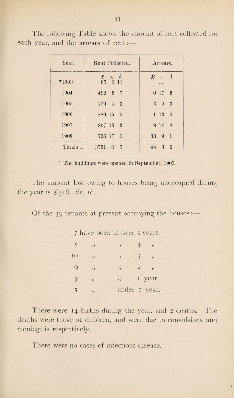 INDEX.—Continued. iii. Page. Infectious Diseases, Cases visited by Sanitary Inspectors ... 84 ,, ,, Deaths from . 12 ,, ,, Notifications . 11 ,, ,, Number of Oases Notified, 1899-1908 11 Inhabited Houses . 38, 55 Inspections made by the Sanitary Staff . 81, 89 Inspector of Nuisances, Report of the . 81 Lady Health Visitors, Report of . 36 Lodging Houses . 85, 94 Magisterial Proceedings . 101 Marriages . 3 Measles . 12, 13 Meteorological Observations . 43 Midwives, Report on . 3G Milk Analysis .47-50, 86, 102 Milk Samples, Bacteriological Examination of . 28, 29 Milk Shops .31, 84, 89, 93 Mussels and Typhoid Fever . 18 New Houses, Drains Tested . 39 Notices Served for the Abatement of Nuisances . 90 Notifications of Infectious Diseases . 11 Notification of Births . 36 Notification of Tuberculosis . 20 Nuisances dealt with . 82 Offensive Trades . 85, 95 Overcrowding . 82 Outworkers . 45, 86 Population . 1 ,, Age a,nd Sex Distribution . 2 ,, Women at Child-bearing Ages . 4 Phthisis, Sanatorium Treatment . 22 Privies and Ashpits Abolished . 83 Registration Districts, Population of . 1 Rents Collected, Harrison Buildings . 40 Report of the Chief Sanitary Inspector . 81 ,, Superintendent of the Cleansing Department 38 ,, Public Analyst . 47 ,, Inspector of Drains, &-c., of New Houses... 39 ,, Lady Health Visitors . 36 ,, Superintendent of Harrison Buildings . 40 Respiratory Diseases . 23