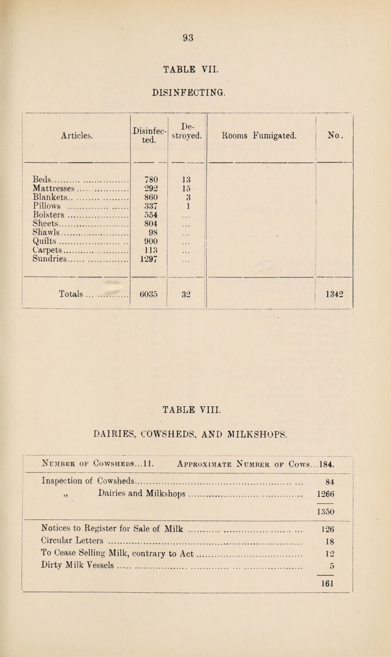 week after of Consumption, and then it was found that two children were suffering from the same disease, and they were sent into the Union Hospital. But for the compulsory notification of Tuberculosis I should not have been aware of the above cases. After the children were removed the rooms occupied by the whole family were thoroughly disinfected. The Regulations will also be useful in helping me to keep in touch with consumptives, who often move from one house to another during their illness, and will enable me to have the tene¬ ment disinfected should the new tenant give permission for this to be done. TUBERCULAR DISEASES. A comparative view of the principal causes of death is shown by the diagram (drawn to scale) on page 6. Here it will be seen that “ Tubercular Diseases ” stands second, 291 deaths having been due to Consumption or to some other form or Tubercular Disease. In other words, upwards of ten per cent, of the total deaths were due to Tuberculosis. REPORT OF THE CORPORATION CASES SENT TO THE STANHOPE SANATORIUM. r Since June, 1901, 69 persons have been treated in the Stanhope Sanatorium as Corporation patients. 40 of these are dead. 14 are well. 5 are fairly well. 2 are ill. 8 cannot be traced. Of those who died, the average duration of life after discharge was about 2 years.