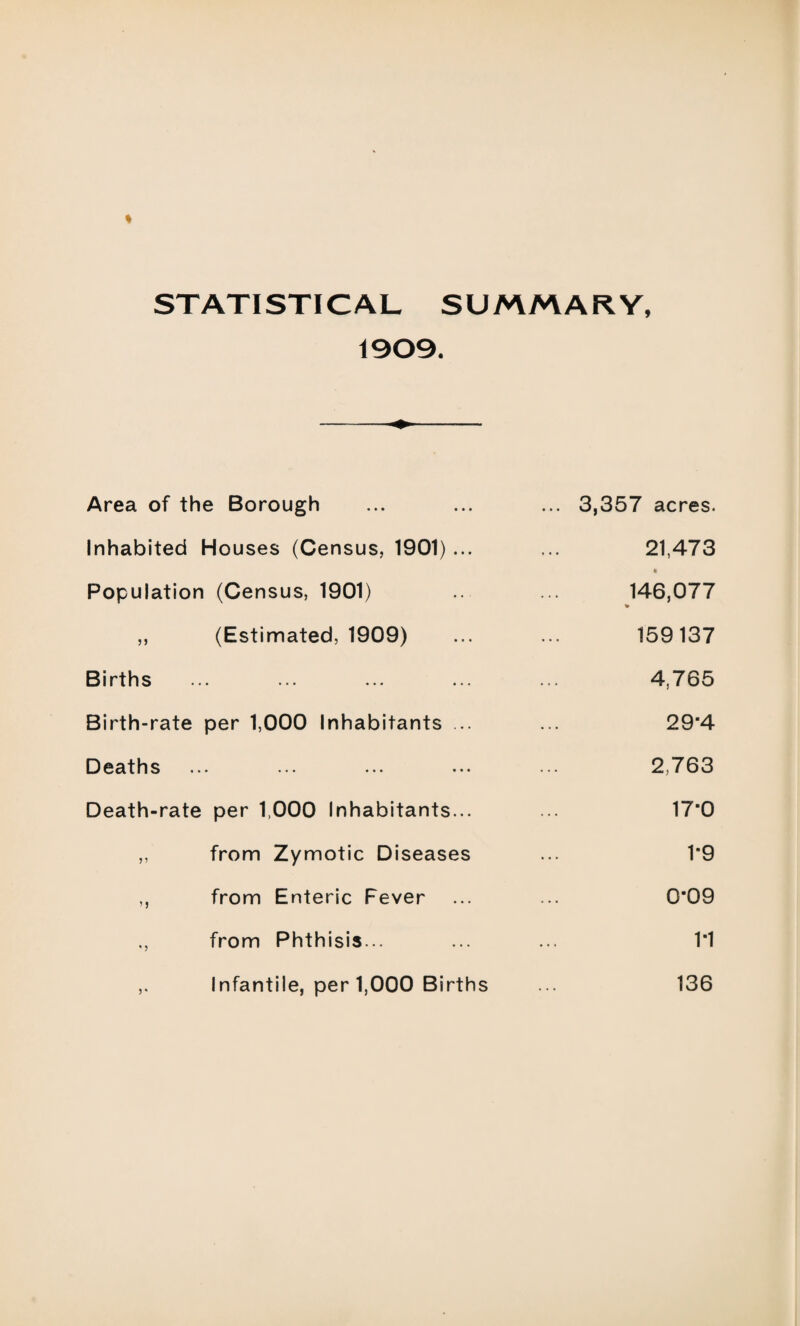 STATISTICAL SUMMARY, 1909. Area of the Borough ... 3,357 acres. Inhabited Houses (Census, 1901) ... 21,473 Population (Census, 1901) * 146,077 % ,, (Estimated, 1909) 159137 Births 4,765 Birth-rate per 1,000 Inhabitants ... 29-4 Deaths 2,763 Death-rate per 1,000 Inhabitants... 17-0 ,, from Zymotic Diseases 1*9 ,, from Enteric Fever 0'09 from Phthisis... 11 Infantile, per 1,000 Births 136
