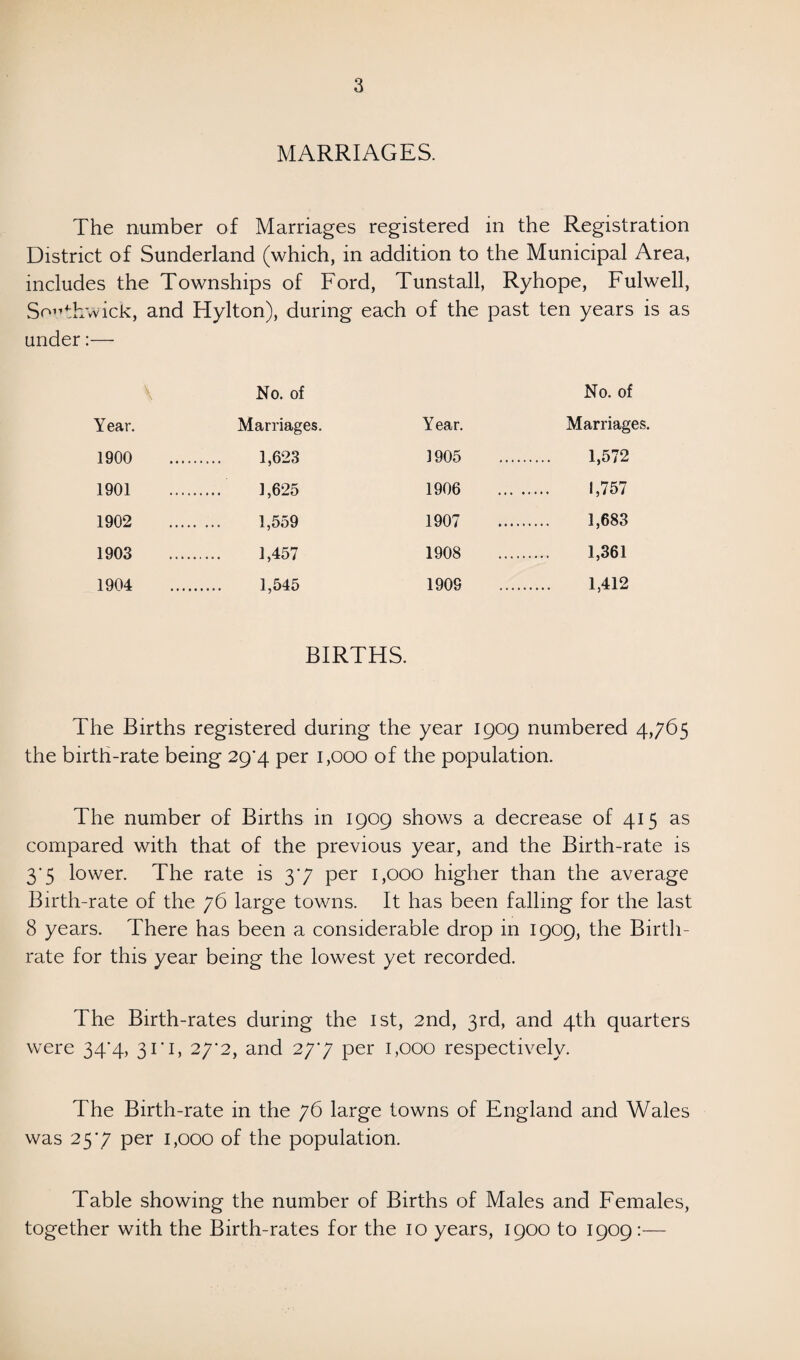 MARRIAGES. The number of Marriages registered in the Registration District of Sunderland (which, in addition to the Municipal Area, includes the Townships of Ford, Tunstall, Ryhope, Fulwell, Soi’thwick, and Hylton), during each of the past ten years is as under:— No. of No. of Year. Marriages. Year. Marriages. 1900 1,623 1905 1,572 1901 1,625 1906 1,757 1902 1907 1,683 1903 1,457 1908 . 1,361 1904 1,545 1909 . 1,412 BIRTHS. The Births registered during the year 1909 numbered 4,765 the birth-rate being 29'4 per 1,000 of the population. The number of Births in 1909 shows a decrease of 415 as compared with that of the previous year, and the Birth-rate is 3'5 lower. The rate is 3*7 per 1,000 higher than the average Birth-rate of the 76 large towns. It has been falling for the last 8 years. There has been a considerable drop in 1909, the Birth¬ rate for this year being the lowest yet recorded. The Birth-rates during the 1st, 2nd, 3rd, and 4th quarters were 34*4, 31*1, 27% and 27*7 per 1,000 respectively. The Birth-rate in the 76 large towns of England and Wales was 25*7 per 1,000 of the population. Table showing the number of Births of Males and Females, together with the Birth-rates for the 10 years, 1900 to 1909:—