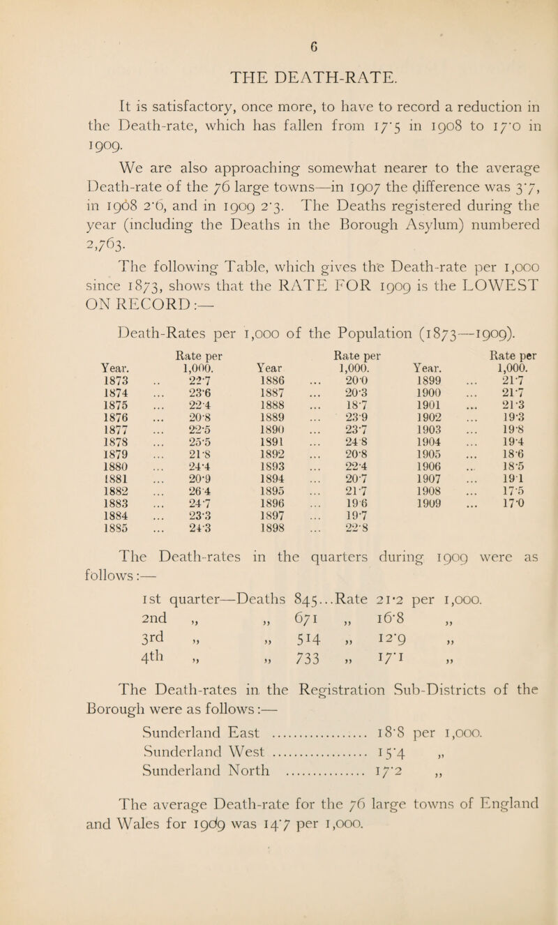 G THE DEATH-RATE. It is satisfactory, once more, to have to record a reduction in the Death-rate, which has fallen from iy 5 in 1908 to 17*0 in 1909. We are also approaching somewhat nearer to the average Death-rate of the 76 large towns—in 1907 the difference was 3*7, in 1968 2*6, and in 1909 2*3. The Deaths registered during the year (including the Deaths in the Borough Asylum) numbered 2,763. The following Table, which gives the Death-rate per 1,000 since 1873, shows that the RATE FOR 1909 is the LOWEST ON RECORD:— Death-Rates per 1,000 of the Population (1873—1909). Rate per Rate per Rate per Year. 1,000. Year 1,000. Year. 1,000. 1873 227 1886 20-0 1899 21-7 1874 23'6 1887 20-3 1900 21-7 1875 224 1888 18-7 1901 21-3 1876 20-8 1889 239 1902 19-3 1877 22-5 1890 23-7 1903 19-8 1878 25-5 1891 248 1904 19-4 1879 21-8 1892 20-8 1905 18-6 1880 24-4 1893 22-4 1906 18-5 1881 20-9 1894 20-7 1907 191 1882 26 4 1895 21*7 1908 17-5 1883 247 1896 196 1909 17-0 1884 233 1897 197 1885 243 1898 22-8 The Death-rates in the quarters during 1909 were as follows:— 1st quarter—Deaths 845...Rate 21-2 per 1,000. 2nd „ „ 671 „ 16’8 3rd „ „ 514 „ 12*9 4th „ „ 733 „ 17*1 The Death-rates in the Registration Sub-Districts of the Borough were as follows :— Sunderland East . 18*8 per 1,000. Sunderland West . 15*4 „ Sunderland North . \/'2 ,, The average Death-rate for the 76 large towns of England and Wales for 1969 was 14' 7 per 1,000.