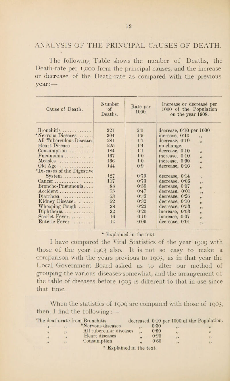 ANALYSIS OF THE PRINCIPAL CAUSES OF DEATH. The following Table shows the number of Deaths, the Death-rate per 1,000 from the principal causes, and the increase or decrease of the Death-rate as compared with the previous year:— Cause of Death. Number of Deaths. Rate per 1000. Increase or decrease per 1000 of the Population on the year 1908. Bronchitis . 321 2-0 decrease, 0T0 per 1000 * Nervous Diseases. 304 1*9 increase, OTO decrease, 0'i0 no change. 55 All Tuberculous Diseases 281 17 55 Heart Disease . 225 1-4 Consumption. 184 PI decrease, OTO 55 Pneumonia. 167 10 increase, 0T0 55 Measles . 166 10 increase, 0‘90 55 Old Age. ^Diseases of the Digestive 144 09 decrease, 0T0 55 System. 127 0-79 decrease, 0T4 '1 Cancer. 117 073 decrease, 0'06 55 Broncho-Pneumonia. 88 0'55 decrease, 0 07 55 Accident. 75 0-47 decrease, 0'01 55 Diarrhoea . 53 0-33 decrease, 0*26 5* Kidney Disease. 52 0-32 decrease, OTO 55 Whooping Cough . 38 0-23 decrease, 0-53 55 Diphtheria. 32 020 increase, 0‘03 55 Scarlet Fever. 16 0T0 increase, 0 07 decrease, 0 01 55 Enteric Fever . ... 14 009 55 * Explained in the text. I have compared the Vital Statistics of the year 1909 with those of the year 1903 also. It is not so easy to make a comparison with the years previous to 1903, as in that year the Local Government Board asked us to alter our method of grouping the various diseases somewhat, and the arrangement of the table of diseases before 1903 is different to that in use since that time. When the statistics of 1909 are compared with those of 1903, then, I find the following:— The death-rate from Bronchitis decreased OTO per 1000 of the Population. „ „ *Nervous diseases „ 0-.30 ,, „ „ „ All tubercular diseases „ 0'60 „ „ „ „ Heart diseases „ 0’20 „ „ „ Consumption „ 0'60 „ „ * Explained in the text.