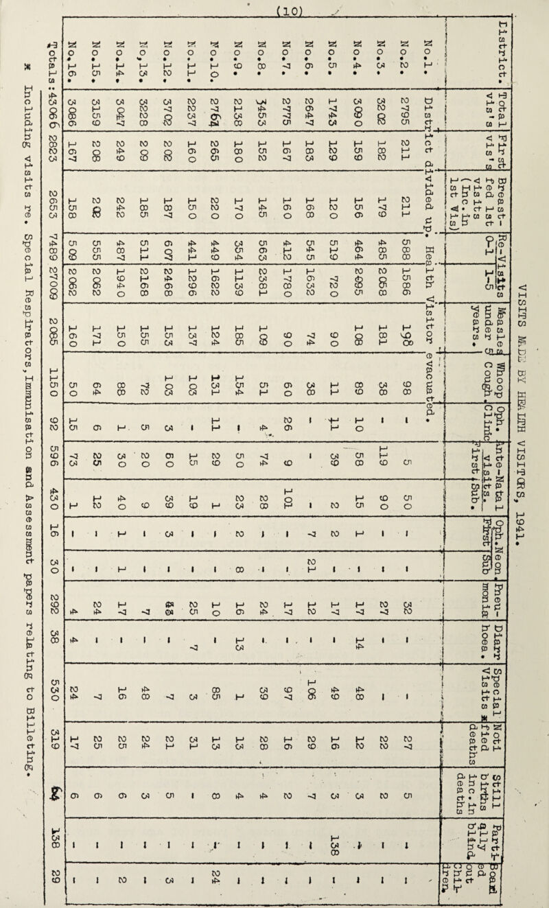 ICE CREAM FACTORIES, MERCHANTS AND VENDORS. The total number of ice-cream manufacturers, merchants and vendors in the Borough on the register on December 31st 1941 was 140. This number is divided as follows:- Vendors............119 JVhnufacturer s...... 17 Merchants.......... 4 293 visits were made to premises where ice-cream is either manufactured, stored, or sold. FOOD POISONING. No cases of food poisoning were notified during the year. ADULTERATION, &c.: The number of samples analysed under the Fooc and Drugs Act for the Borough during the year was 2E4 and these may be classified as follows:- Milk.... Butter and margarine..,.. Lard and lard substitutes Food substitutes..... Compounded articles. Miscellaneous foods...... Drugs. Number. Percentage of Total Sample s. 137 •1-8.24 10 3.52 4 1.41 16 5.63 19 6.69 75 26.41 23 8.10 Of the 284 samples examined 28 were non-genuine, i.e., 9.86%; while in 194 0 out of 4 09 samples examined 39 were non-genuine, i.e., 9.5%. Of the 16 samples of food substitutes examined 4 were non-genuine Two of these four samples were taken informally and were followed up by the taking of two formal samples as a result of which legal proceedings were taken resulting in a conviction in one case, the other being dismissed. Of the 137 samples of milk taken, 16 were non-genuine. In 8 cases legal proceedings followed, 7 being successful and 1 case dismissed.