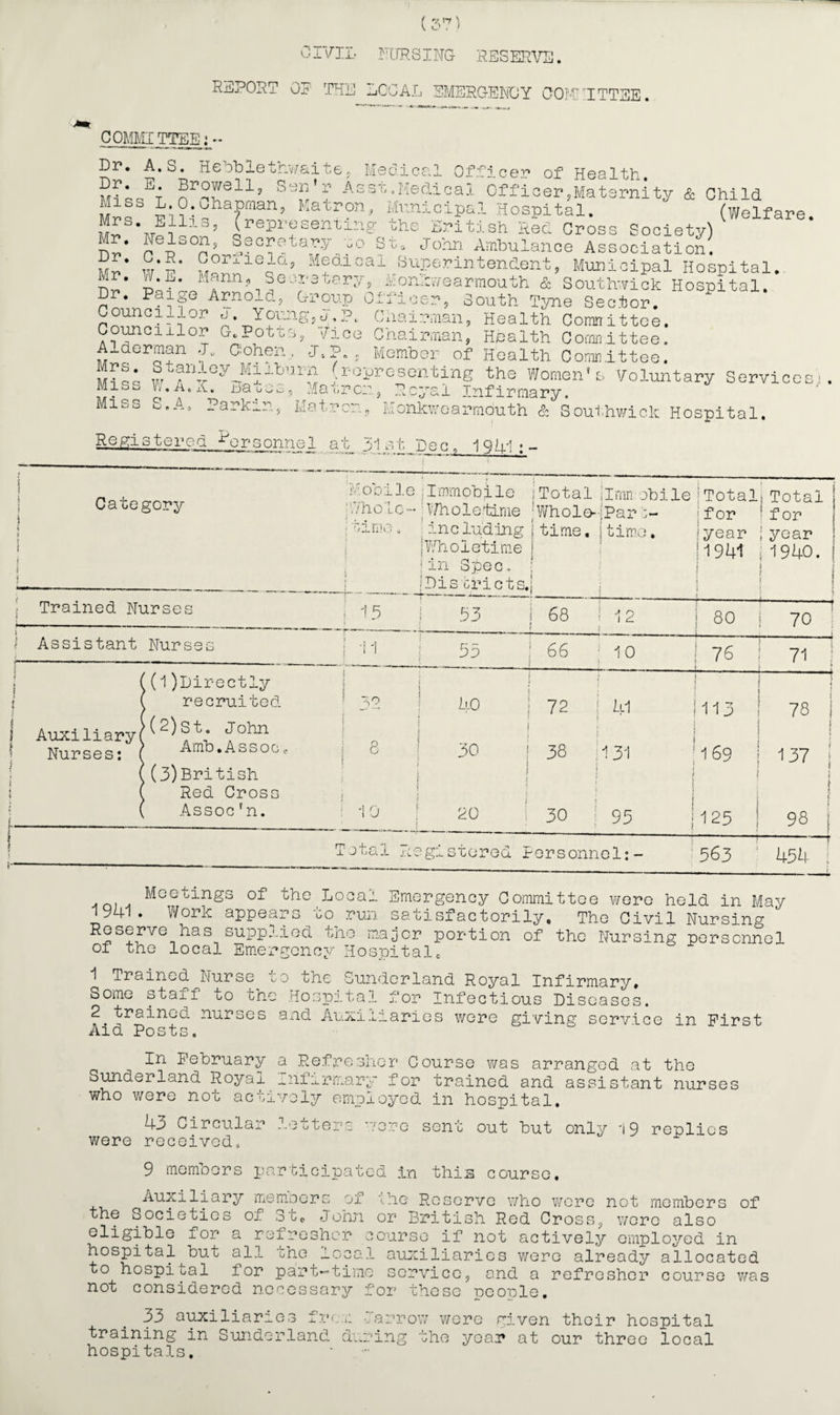 (30) MUNICIPAL HOSPITAL (Continued) Anaesthetics - 1940. 1941. Ether 122 188 Spinal 18 - Evipan 115 10 Gas & Air 36 154 Local 1 3 1940. ' 1941. Patients X-Rayed 62 76 Booked Cases 1081 1107 Non-booked cases 98 76 Beds - Maternity Dept: Beds - Maternity Block 54 Ante-natal beds (Medical Block) 10