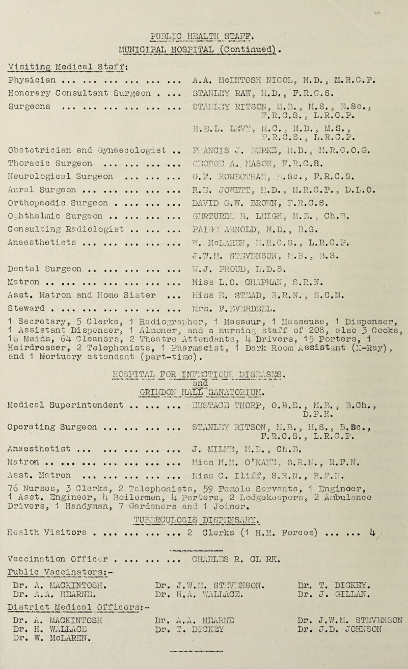 and stretcher bearing and have at all times attended casualties in an exemplary fashion. The personnel has been fully occupied during the year in the treatment of Scabies at First Aid Posts and at the Gas Cleansing Centre; in distributing cod liver oil and fruit juices on behalf of the J/lnistry of Food; and in carrying out private removals to hospitals. In this latter respect the whole of the Ambulance Services has been extended both in the use of vehicles and personnel. During the year several convoys of wounded soldiers have arrived at Ryhope Station and have been conveyed by this personnel to the various E.IC.S. Hospitals in the area with speed and efficiency. I am proud to have served with the Casualty Services during nearly six years of the war. # I have again to record with pleasure the continued hard and effective v/ork carried out by the whole of the staff of the Health Department. A. STUART HEBBLETff/l/AITE. / Public Health Department, 27 Fawcett Street, Sunderland, July 1945.