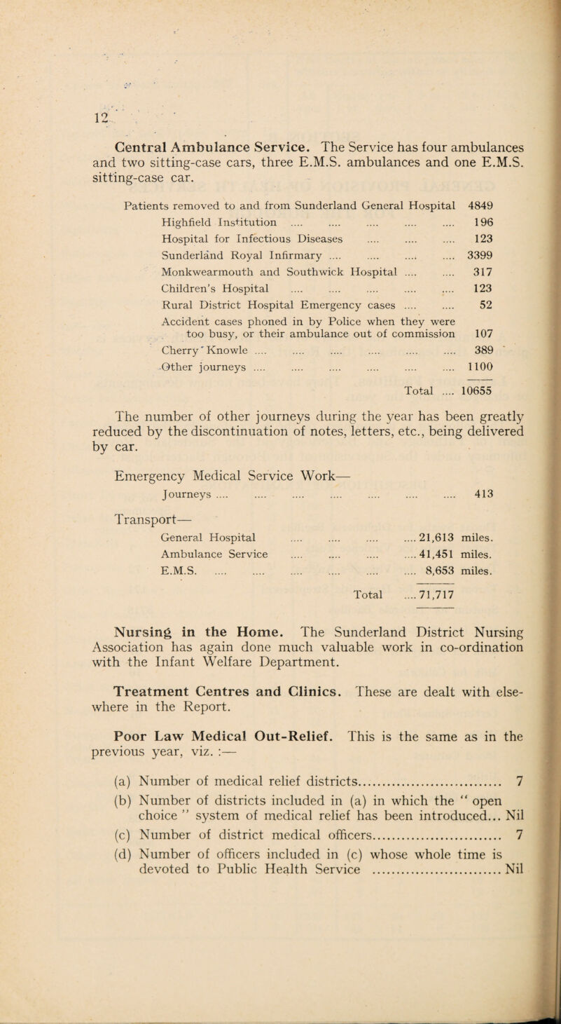 Central Ambulance Service. The Service has four ambulances and two sitting-case cars, three E.M.S. ambulances and one E.M.S. sitting-case car. Patients removed to and from Sunderland General Hospital 4849 Highfield Institution .... .... .... .... .... 196 Hospital for Infectious Diseases .... .... .... 123 Sunderland Royal Infirmary .... .... .... .... 3399 Monkwearmouth and South wick Hospital .... .... 317 Children’s Hospital .... .... .... .... .... 123 Rural District Hospital Emergency cases .... .... 52 Accident cases phoned in by Police when they were too busy, or their ambulance out of commission 107 Cherry' Knowle .... .... .... .... .... .... 389 Other journeys .... .... .... .... .... .... 1100 Total .... 10655 The number of other journeys during the year has been greatly reduced by the discontinuation of notes, letters, etc., being delivered by car. Emergency Medical Service Work— Journeys .... .... .... .... .... .... .... 413 Transport— General Hospital Ambulance Service E.M.S. .... 21,613 miles. ....41,451 miles. .... 8,653 miles. Total ....71,717 Nursing in the Home. The Sunderland District Nursing Association has again done much valuable work in co-ordination with the Infant Welfare Department. Treatment Centres and Clinics. These are dealt with else¬ where in the Report. Poor Law Medical Out-Relief. This is the same as in the previous year, viz. :— (a) Number of medical relief districts. 7 (b) Number of districts included in (a) in which the  open choice ” system of medical relief has been introduced... Nil (c) Number of district medical officers. 7 (d) Number of officers included in (c) whose whole time is devoted to Public Health Service .Nil