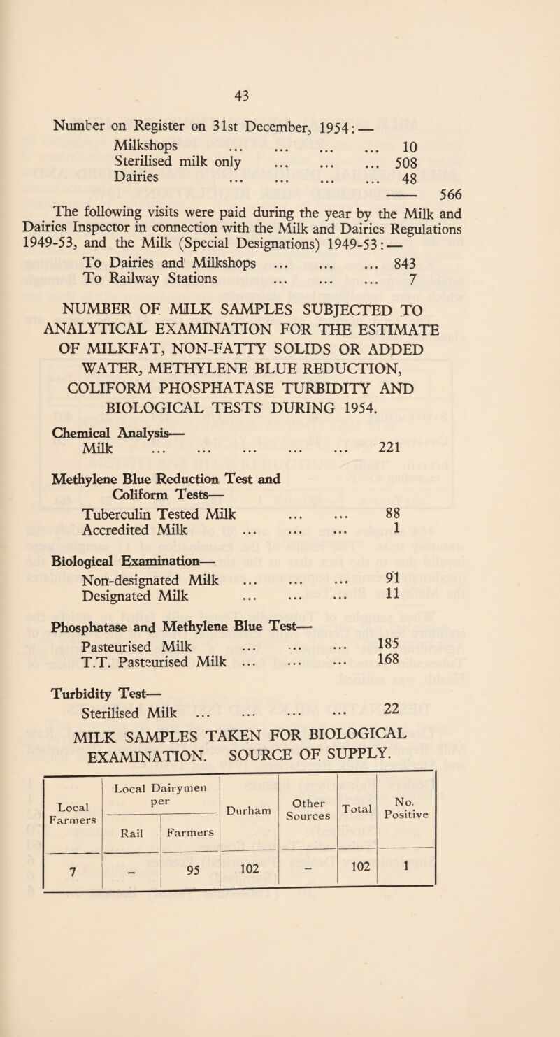 Extract from Report of the Tuberculosis Care Committee: — During the year 279 cases have been dealt with, the types of help being too numerous to mention. Many applications were personal, others were referred by the Chest Clinic, Health Visitors, Almoners and Matrons, Ministry of Pensions Welfare Officers, National Assistance Board, Doctors, etc. A few enquiries were received from S.S.A.F.A. mainly concerned with requests for com¬ passionate leave, posting or release owing to the illness of a member of the family. It will be seen from the summary of assistance that a generous amount has been received through “Save The Children Fund” and Priestman Fund for clothing for children. Summary of Assistance given during the year. 77 persons granted clothing 44 persons granted footwear ... 36 families granted beds and bedding 39 patients received nourishment 33 cases helped through Voluntary Funds ... 7 Save the Children Fund cases, 3 received Food Parcels ... 157 Adults and 20 children in hospitals or Sanatoria received Christmas boxes 7 children helped through Priestman Fund ... 25 cases helped through Benevolent Funds ... 50 families helped with coal at Christmas ... 79 children received toys at Christmas 5 children helped through special B.B.C. Fund £ s. d. 113 6 0 51 1 3 145 15 0 209 5 3 103 16 4 60 0 0 83 10 0 25 0 0 199 5 0 24 2 4 5 16 6 Occupational Therapy : The Occupational Therapy Scheme for non-ambulant cases, sponsored by the Ministry of Health is now in its third year—still an infant, but a thriving one—for it certainly retains its popularity. The number of patients participating in the scheme vary during the year, numbers fall off during the summer months as patients are able to get out, but they are happy to return to handicrafts often with renewed vigour. Costs re-imbursed by the Ministry of Health £611 Is. 6d. less goods sold £101 0s. Od. ... 510 Costs paid from Voluntary Funds (46 Tohn Street) • ••_ Costs avainst the Occupational Therapy Centre, Grangetown, £189 0s. 5d. less goods sold £29 19s. 7d. ... . 1 6 0 5 0 10