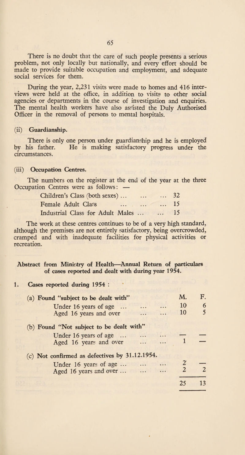 51 DISINFECTION. The following work has been done by the Disinfecting Officer:— Number of rooms disinfected . 730 Number of calls for bedding, etc. ... . 1021 The work carried out at the Disinfecting Station at the Hospital for Infectious Diseases is given in the following table:_ Articles Disinfected Destroyed. Beds . 190 27 Mattresses . 385 31 Blankets . 1008 50 Pillows . 502 18 Quilts . 94 9 Sheets . 53b 45 Bolsters . 205 12 Sundries . 762 211 3676 405 SCABIES. The rooms and bedding in respect of all discharged cases of scabies were disinfested, a total of 585 verminous rooms being dis¬ infested by the Officer during the year as well as the cleansing of 49 persons, infested with vermin. VENEREAL DISEASES. For the report on Venereal Diseases, I am indebted to Dr. Kirkhouse, Consultant Venereologist; and I have extracted the relevant facts and figures from his report on the Special Treatment Department of the Sunderland Royal Infirmary. ATTENDANCE OF SUNDERLAND PATIENTS, 1954. Jan Feb Mar. Apr May June July Aug Sept Oct. Nov. Dec. TOTAL M. ... 308 357 311 285 303 287 278 264 326 322 286 243 3570 F. ... 285 285 282 249 319 325 259 184 222 196 270 235 3111