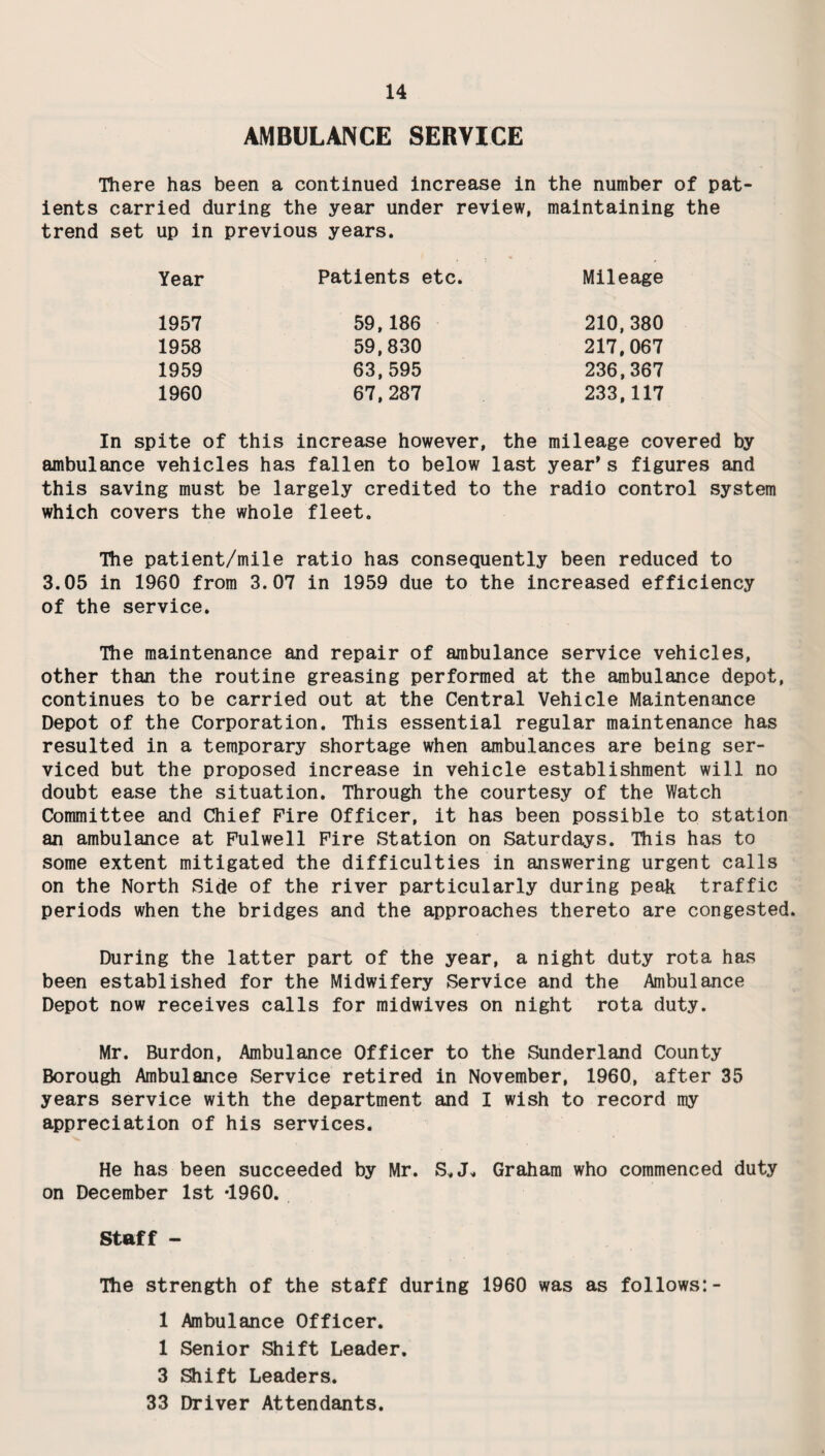 AMBULANCE SERVICE There has been a continued increase in the number of pat¬ ients carried during the year under review, maintaining the trend set up in previous years. Year Patients etc. Mileage 1957 59,186 210,380 1958 59,830 217,067 1959 63,595 236,367 1960 67,287 233,117 In spite of this increase however, the mileage covered by ambulance vehicles has fallen to below last year*s figures and this saving must be largely credited to the radio control system which covers the whole fleet. The patient/mile ratio has consequently been reduced to 3.05 in 1960 from 3.07 in 1959 due to the increased efficiency of the service. The maintenance and repair of ambulance service vehicles, other than the routine greasing performed at the ambulance depot, continues to be carried out at the Central Vehicle Maintenance Depot of the Corporation. This essential regular maintenance has resulted in a temporary shortage when ambulances are being ser¬ viced but the proposed increase in vehicle establishment will no doubt ease the situation. Through the courtesy of the Watch Committee and Chief Fire Officer, it has been possible to station an ambulance at Fulwell Fire Station on Saturdays. This has to some extent mitigated the difficulties in answering urgent calls on the North Side of the river particularly during peak traffic periods when the bridges and the approaches thereto are congested. During the latter part of the year, a night duty rota has been established for the Midwifery Service and the Ambulance Depot now receives calls for midwives on night rota duty. Mr. Burdon, Ambulance Officer to the Sunderland County Borough Ambulance Service retired in November, 1960, after 35 years service with the department and I wish to record my appreciation of his services. He has been succeeded by Mr. S,J* Graham who commenced duty on December 1st -I960. Staff - The strength of the staff during 1960 was as follows:- 1 Ambulance Officer. 1 Senior Shift Leader. 3 Shift Leaders. 33 Driver Attendants.