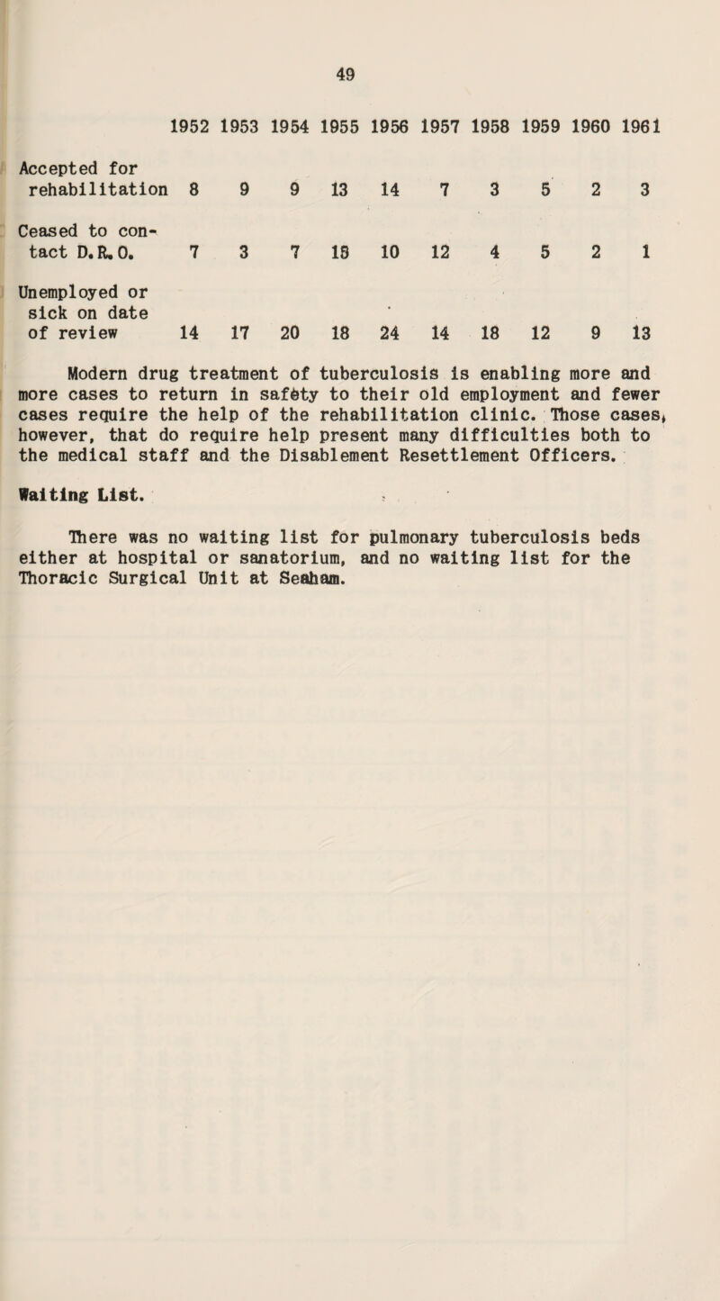 13 Staff - The establishment has increased by four drivers/attendants from the 2nd January, 1961, and by one clerk from 27th March, 1961, and is now as follows:- Ambulance Officer 1 Clerical Officer .* 1 Senior Shift Leader. 1 Shift Leaders .. .. 4 Driver/Attendants ., ., 36 43 Removal of Cases Accident & Orthorpaedic Hospital. ♦ • ♦ ft ft 17,579 General Hospital .. ., • ft 23.381 Royal Infirmary ., ., • ♦ • ft 11.974 Hospital for Infectious Diseases., • • • 3,174 Childrens Hospital., ., • ^ • p 1,907 Ebre Infirmary ., ., ., • • • ft 920 Ryhope General Hospital ., ., • t • ft 3,891 Accidents to Various Hospitals ., • ft • t 2,088 County Cases. ., ., ., • t • ♦ 3,460 Miscellaneous .. ., • t • ♦ 5,235 73,609 Ehiergency Calls (included above)., ft ft ft ft 246 Number of patient removals by ambulances. Number of patient removals by dual purposes 57,786 vehicles 15,823 Miles covered by ambulances ., 204,190 Miles covered by dual purpose vehicles .. 51. 064