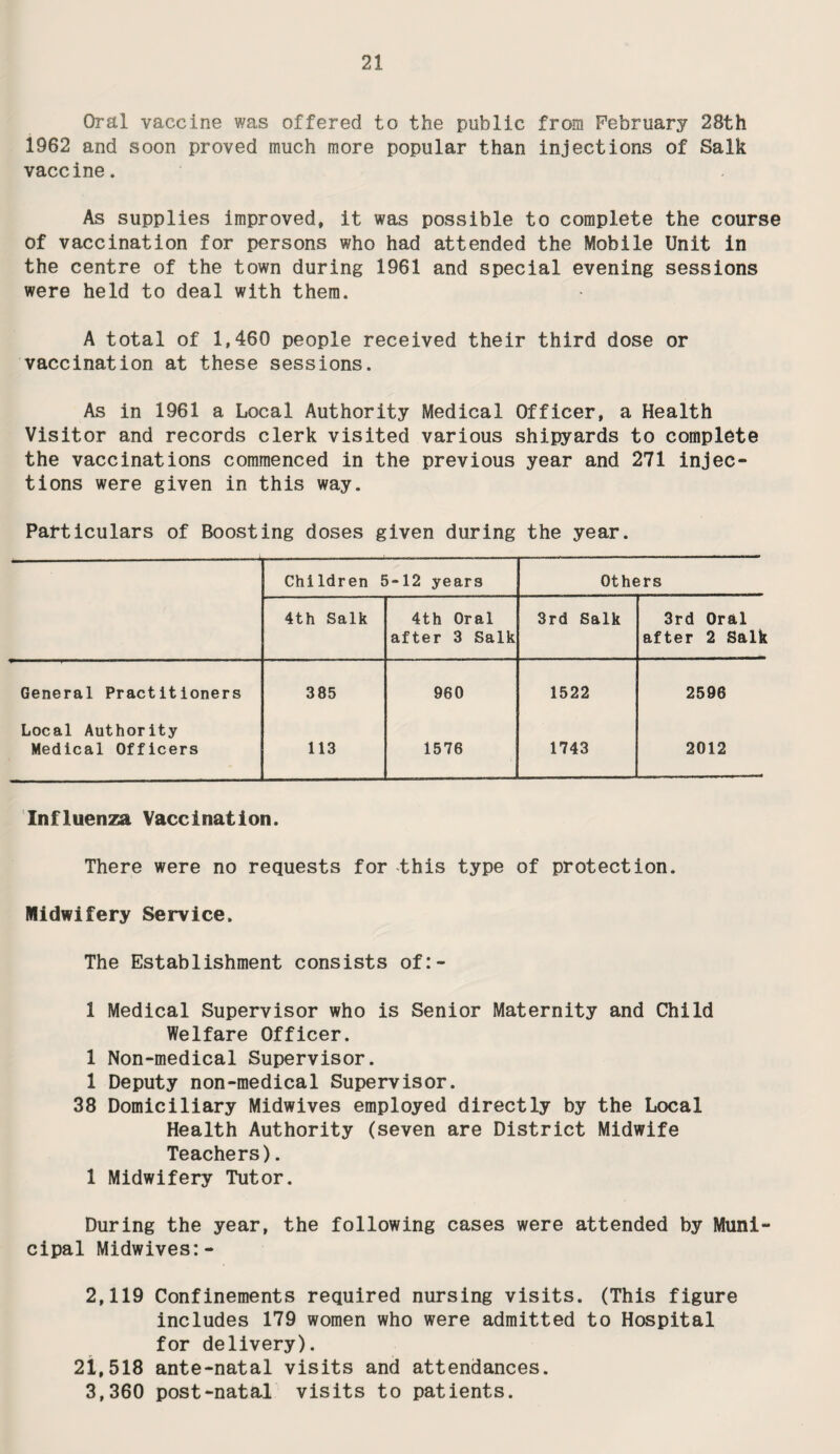 NOTIFICATION OF INFECTIOUS DISEASES 1962 41 cQ R<Sg O C^J rH rH X) L to i 1 vH l 05 CD 1 i l 1 1 CO 1 1 i t C- 0 CO CNJ CNJ <M C- iO SlO Tft 3 CD 'Cl . CO 05 P-g >> i 1 CO i CNJ tH i CO 1 l 05 1 1 i • m i CO m CO CNJ 05 io Sm CNJ 3rJ( X3 . CO s«fe i CO i in 1 CNJ i rH 1 l E-* 1 1 i 1 CO tH r? CO Tf rH t- m Sm rH ^CNJ x.to a p p i rH tH 1 CNJ 1 Tt< rH 1 1 i C- 1 rH m 1 CO rH 1 05 *.§ ►» CNJ o Sm tH ^ tH p £ a a) b i 00 » i 05 1 T* O • 1 i 05 ( t CO CNJ CD 1 rH CM C3T3 ^ rH 05 CNI rH c o in pS rH T3 P CO CD»h i 00 i H C- 1 CNJ CO 1 1 i 05 1 1 i 1 CO 1 rH C- PtJ l>> tH rH 05 co pm T3 P CQ p a> p i CO i rH in 1 CO Tt< 1 1 ( CNJ 1 1 CNJ 1 tH 1 1 tH PT3 >■> rH T* CM rH o rH rH PCO P CD p i 1 CNJ 1 CO 1 rr CD 1 1 CD 1 1 CNJ 1 i rH 1 CO T3 k, a » rH CNI rH rH CO rH rH CO i CNJ o CN 00 05 O c- 05 i 05 1 rH CNJ CNI o CO o CO CtJ CD CO rH o O t- tH 00 tH 05 CNJ CO t>0 CNI CNJ CO -P a] < • • • s • • • • • • • • • • • • > * •H • 4 • • p u CQ P p p ' o CD h <3 O p <H P CQ bJD • •H 0-4 • P CQ P CD • & P^“ • -p • CQ • • • • 3 • • • • • ►H p P bD • *H P| o CQ 0 p —' O o P P H T3 P a> •H P P o •H a •H CD P O <H -p O p P COP •rH Q p ,CD p XX 06 p M ♦H rH <M •H ►< p p CD ► £ s S p •rH CQ • p rH CD • te> • rH rH • • • • •3 <D P o CD • • • • • P CD &4 a I • • CD P & < p JF> 55 <D •H CQ o > O O o Pi ► XJ P •rH P CD 0) o •H P CQ o P <D •H O 0?P to •rH 0 EP o rH p p P rH •H r> o CQ O CQ O P P CD P -p 8 ££ •H p rH a CQ hD P p p A P p <D O a •rH £ ££ rH P J3J3 CD w> i o CD •H a P iH P •H r> o P E rH p CD P Ej •H rH O JP P P P p CDT3 p as a •H a Si CD CQ >> 8 8 p CD P •P P rH <D CO 0) P § 13 as <D JO •H Q £ 58 < £ £ S £ £ Q« O £ £ £ £ £ 4i P 4