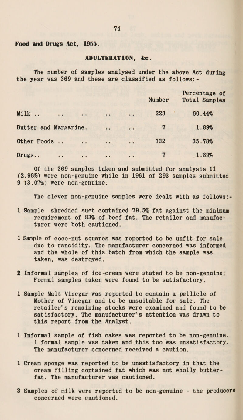 TYPE OP PROPERTY Non-Agri< cultural 5 Agricul¬ tural 1 Local Auth¬ ority 2 Dwelling Houses (inc. Council Houses) 3 All other (includ- ing Business Premises) 4 Total of Cols. 1, 2 and 3 Number of such pro¬ perties found to be infested by: Common rat uf^0r Minor Ship rat J!*Jor Minor House mouse u*H°r Minor 3 13 13 55 6 6 20 19 19 78 V. Total inspections carried out includ¬ ing re-inspections 408 2706 663 3777 VI. No. of infested properties (in Sections II, III & IV) treated by the L.A. 147 1222 284 1653 VII. Total treatments carried out - including re¬ treatments 387 3408 909 4704 VIII.Number of notices served under Sec¬ tion 4 of the Act: (a) Treatment (b) Structural Work (i.e. Proofing) — * — — IX. No. of cases in which default ac¬ tion was taken following the issue of a notice under Sec. 4 of the Act. X. Legal Proceedings - - - - XI. No. of “Block” control schemes carried out 112 372 180 664