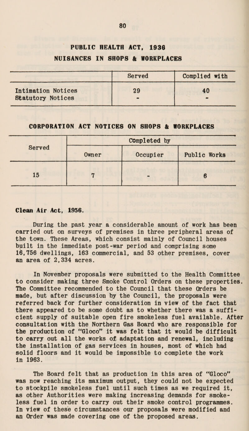 91 SECTION IX - CASES OF NOTIFIABLE AND OTHER INFECTIOUS DISEASES ON SHIPS DURING THE YEAR 1962 TABLE D Category Disease Number of Cases During the Year Number,of Ships Concerned Passengers Crew Cases landed from Ships from Foreign Ports Dysentery (Amoebic) - 1 1 Cases which have Jaundice. 1 1 occurred on ships from Foreign Ports but which have been disposed of prior to arrival. Malaria. 6 3 Cases landed from other ships - - - CASES LANDED FROM SHIPS FROM FOREIGN PORTS Amoebic Dysentery. M/V. “CHILKA”, arrived from East African Ports, 24th March, 1962* on 26th March the Deck Casab requested medical attention and was treated on board by a general'medical practitioner. After the vessel sailed stools which had been submitted by the general practitioners for examination by the pathologist revealed that the case was one of slight Amoebic Dysentery. CASES WHICH HAVE OCCURRED ON SHIPS FROM FOREIGN PORTS BUT HAVE BEEN DISPOSED OF PRIOR TO ARRIVAL Jaundice. M/V. “CHILKA”, from East African Ports, arrived 24th March, 1962. Master reported that the 5th Engineer had been removed to Hospital, Zanzibar, 15th January, 1962. Cause of illness was later stated to be a slight attack of infective jaundice. The patient returned to the vessel at a later date and no other cases occurred on board.