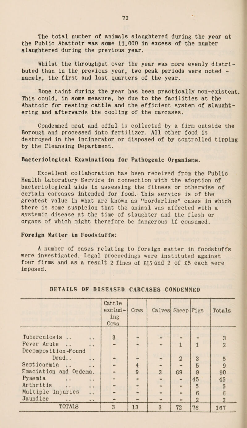 80 OFFICES, SHOPS AND RAILWAY PREMISES ACT 1963 REGISTRATIONS & GENERAL INSPECTIONS Class of premises No. of Prem- ises Registered during year. Total No. of registered premises at end of year No. of regis¬ tered premises receiving a general insp¬ ection during year. Offices 351 348 28 Retail shops 876 846 174 Wholesale Shops, warehouses 90 87 10 Catering estab* s - open to public, canteens 168 168 15 Fuel storage depots 8 8 - TOTALS 1,493 1,457 227 . ... ■■■* (3 Offices; 30 Retail shops, and 3 warehouses were deleted from the register during the year). Number of visits by Inspectors to registered premises - 1171 ANALYSIS OF PERSONS EMPLOYED IN REGISTERED PREMISES BY WORKPLACE. Class of Workplace Number of persons employed Offices O © O 0 7154 Retail shops 0 # 0 0 5953 Wholesale department, warehouses .. 1336 Catering estab’s open to public 1830 Canteens .. 0 0 0 0 141 Fuel storage depots o 0 o o 97 Males 5,211 Females 11,300 TOTAL