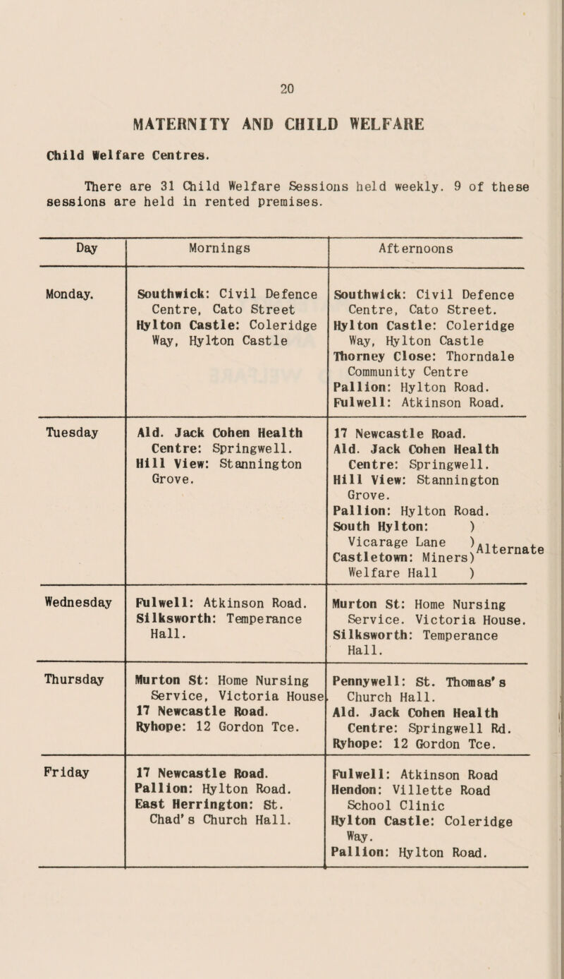 MATERNITY AND CHILD WELFARE Child Welfare Centres. There are 31 Child Welfare Sessions held weekly. 9 of these sessions are held in rented premises. Day Mornings Afternoons Monday. Southwick: Civil Defence Centre, Cato Street Hylton Castle: Coleridge Way, Hylton Castle Southwick: Civil Defence Centre, Cato Street. Hylton Castle: Coleridge Way, Hylton Castle Thorney Close: Thorndale Community Centre Pallion: Hylton Road. Fulwell: Atkinson Road. Tuesday Aid. Jack Cohen Health Centre: Springwell. Hill View: Stannington Grove. 17 Newcastle Road. Aid. Jack Cohen Health Centre: Springwell. Hill View: Stannington Grove. Pallion: Hylton Road. South Hylton: ) Vicarage Lane )Alternate Castletown: Miners) Welfare Hall ) Wednesday Fulwell: Atkinson Road. Silksworth: Temperance Hall. Murton St: Home Nursing Service. Victoria House. Silksworth: Temperance Hall. Thursday Murton St: Home Nursing Service, Victoria House 17 Newcastle Road. Ryhope: 12 Gordon Tee. Pennywell: St. Thomas’s Church Hall. Aid. Jack Cohen Health Centre: Springwell Rd. Ryhope: 12 Gordon Tee. Friday 17 Newcastle Road. Pallion: Hylton Road. East Herrington: St. Chad’s Church Hall. Fulwell: Atkinson Road Hendon: Villette Road School Clinic Hylton Castle: Coleridge Way. Pallion: Hylton Road.