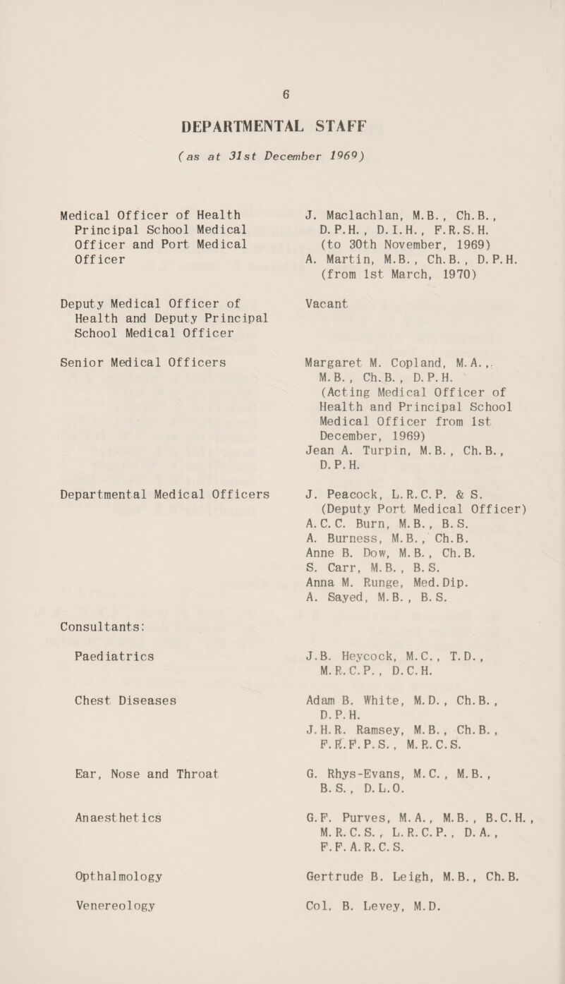 DEPARTMENTAL STAFF (as at 31st December 1969) Medical Officer of Health Principal School Medical Officer and Port Medical Officer J. Maclachlan, M.B. , Ch.B. , D.P.H. , D.I.H., F.R.S.H. (to 30th November, 1969) A. Martin, M.B. , Ch.B. , D. P.H. (from 1st March, 1970) Deputy Medical Officer of Health and Deputy Principal School Medical Officer Vacant Senior Medical Officers Margaret M. Copland, M. A. M.B. , Ch.B. , D.P.H. (Acting Medical Officer of Health and Principal School Medical Officer from 1st December, 1969) Jean A. Turpin, M.B. , Ch.B., D.P.H. Departmental Medical Officers J. Peacock, L.R.C. P. & S. (Deputy Port Medical Officer) A. C. C. Burn, M. B., B. S. A. Burness, M.B., Ch.B. Anne B. Dow, M. B. , Ch. B. S. Carr, M,B., B. S. Anna M. Runge, Med.Dip. A. Sayed, M.B., B. S. Consultants Paediatrics J.B. Heycock, M.C., T.D., M. R. C.P. , D.C.H. Chest Diseases Adam B„ White, M. D. , Ch.B., D.P.H. J. H. R. Ramsey, M. B. , Ch.B., F.R.F.P.S. , M. R. C.S. Ear, Nose and Throat G. Rhys-Evans, M.C. , M. B. , B. S. , D. L. 0. Anaesthetics G.F. Purves, M. A. , M. B. , B. C. H. , M. R. C. S. r L.R.C. P. , D. A. , F.F. A. R. C. S. Opthalmology Gertrude B. Leigh, M. B., Ch.B. Venereology Col. B. Levey, M.D.