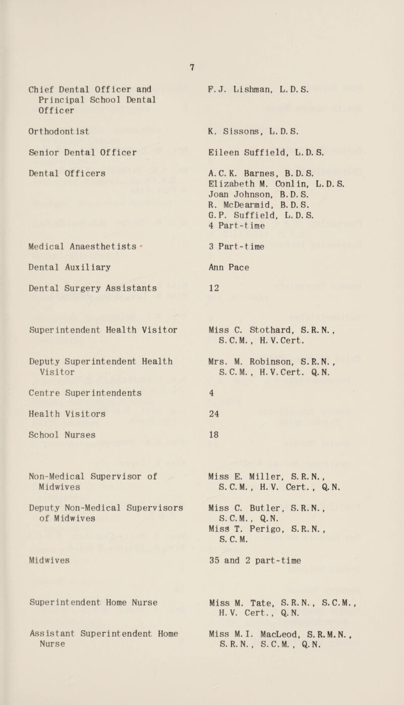 Chief Dental Officer and Principal School Dental Officer F. J. Lishman, L. D. S. Orthodontist K. Sissons, L.D. S. Senior Dental Officer Eileen Suffield, L.D. S. Dental Officers A. C. K. Barnes, B. D. S. Elizabeth M. Coni in, L. D. S. Joan Johnson, B.D. S. R. McDearmid, B. D. S. G. P. Suffield, L. D. S. 4 Part-time Medical Anaesthetists -' 3 Part-time Dental Auxiliary Ann Pace Dental Surgery Assistants 12 Superintendent Health Visitor Miss C. Stothard, S. R. N. , S.C.M. , H. V. Cert. Deputy Superintendent Health Visitor Mrs. M. Robinson, S.R.N. , S. C. M. , H. V. Cert. Q. N. Centre Superintendents 4 Health Visitors 24 School Nurses 18 Non-Medical Supervisor of Midwives Miss E. Miller, S. R. N. , S. C. M. , H. V. Cert., Q. N. Deputy Non-Medical Supervisors of Midwives Miss C. Butler, S. R.N. , S. C.M., Q.N. Miss T. Perigo, S. R.N. , S. C. M. Midwives 35 and 2 part-time Superintendent Home Nurse Miss M. Tate, S. R. N. , S. C.M., H. V. Cert., Q.N. Assistant Superintendent Home Nurse Miss M. I. MacLeod, S. R. M.N. , S. R.N. , S.C.M. , Q.N.