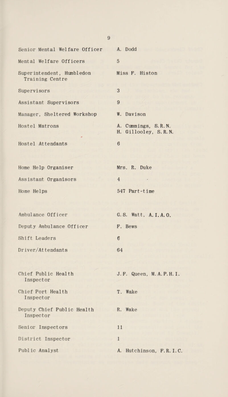 Senior Mental Welfare Officer Mental Welfare Officers Superintendent, Humbledon Training Centre Supervisors Assistant Supervisors Manager, Sheltered Workshop Hostel Matrons Hostel Attendants Home Help Organiser Assistant Organisors Home Helps Ambulance Officer Deputy Ambulance Officer Shift Leaders Driver/Attendants Chief Public Health Inspector Chief Port Health Inspector Deputy Chief Public Health Inspector Senior Inspectors District Inspector Public Analyst A. Dodd 5 Miss F. Histon 3 9 W. Davison A. Cummings, S. R.N. H. Gillooley, S. R. N. 6 Mrs. R. Duke 4 547 Part-time G.S. Watt, A. I.A.O. F. Bews 6 64 J. F. Queen, M. A. P. H. I. T. Wake R. Wake 11 1 A. Hutchinson, F.R. I.C.