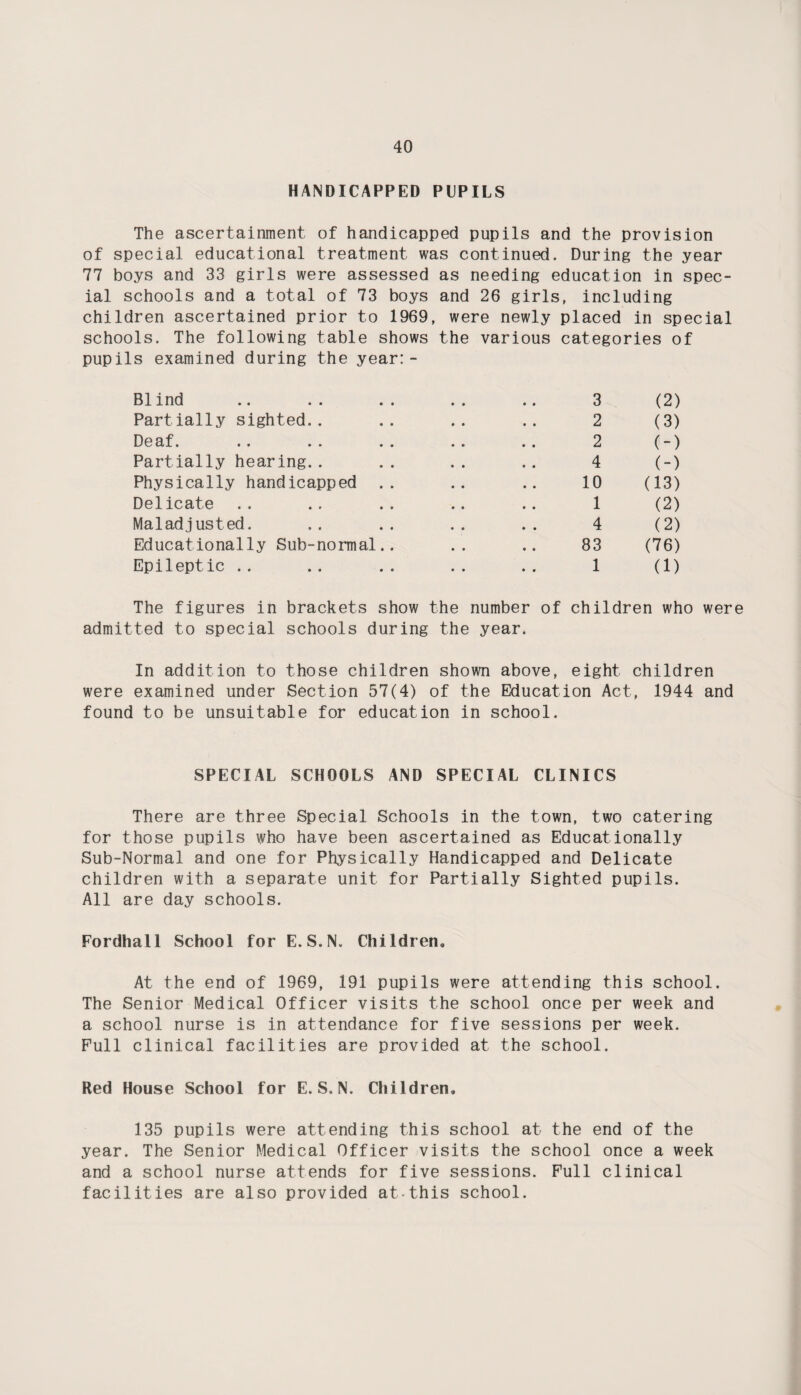 HANDICAPPED PUPILS The ascertainment of handicapped pupils and the provision of special educational treatment was continued. During the year 77 boys and 33 girls were assessed as needing education in spec¬ ial schools and a total of 73 boys and 26 girls, including children ascertained prior to 1969, were newly placed in special schools. The following table shows the various categories of pupils examined during the year: - B1 ind Partially sighted.. Deaf. . . Partially hearing. . Physically handicapped Delicate Maladjusted. Educationally Sub-normal Epileptic 3 (2) 2 (3) 2 (-) 4 (-) 10 (13) 1 (2) 4 (2) 83 (76) 1 (1) The figures in brackets show the number of children who were admitted to special schools during the year. In addition to those children shown above, eight children were examined under Section 57(4) of the Education Act, 1944 and found to be unsuitable for education in school. SPECIAL SCHOOLS AND SPECIAL CLINICS There are three Special Schools in the town, two catering for those pupils who have been ascertained as Educationally Sub-Normal and one for Physically Handicapped and Delicate children with a separate unit for Partially Sighted pupils. All are day schools. Fordhall School for E.S.N. Children, At the end of 1969, 191 pupils were attending this school. The Senior Medical Officer visits the school once per week and a school nurse is in attendance for five sessions per week. Full clinical facilities are provided at the school. Red House School for E.S.N. Children, 135 pupils were attending this school at the end of the year. The Senior Medical Officer visits the school once a week and a school nurse attends for five sessions. Full clinical facilities are also provided at-this school.