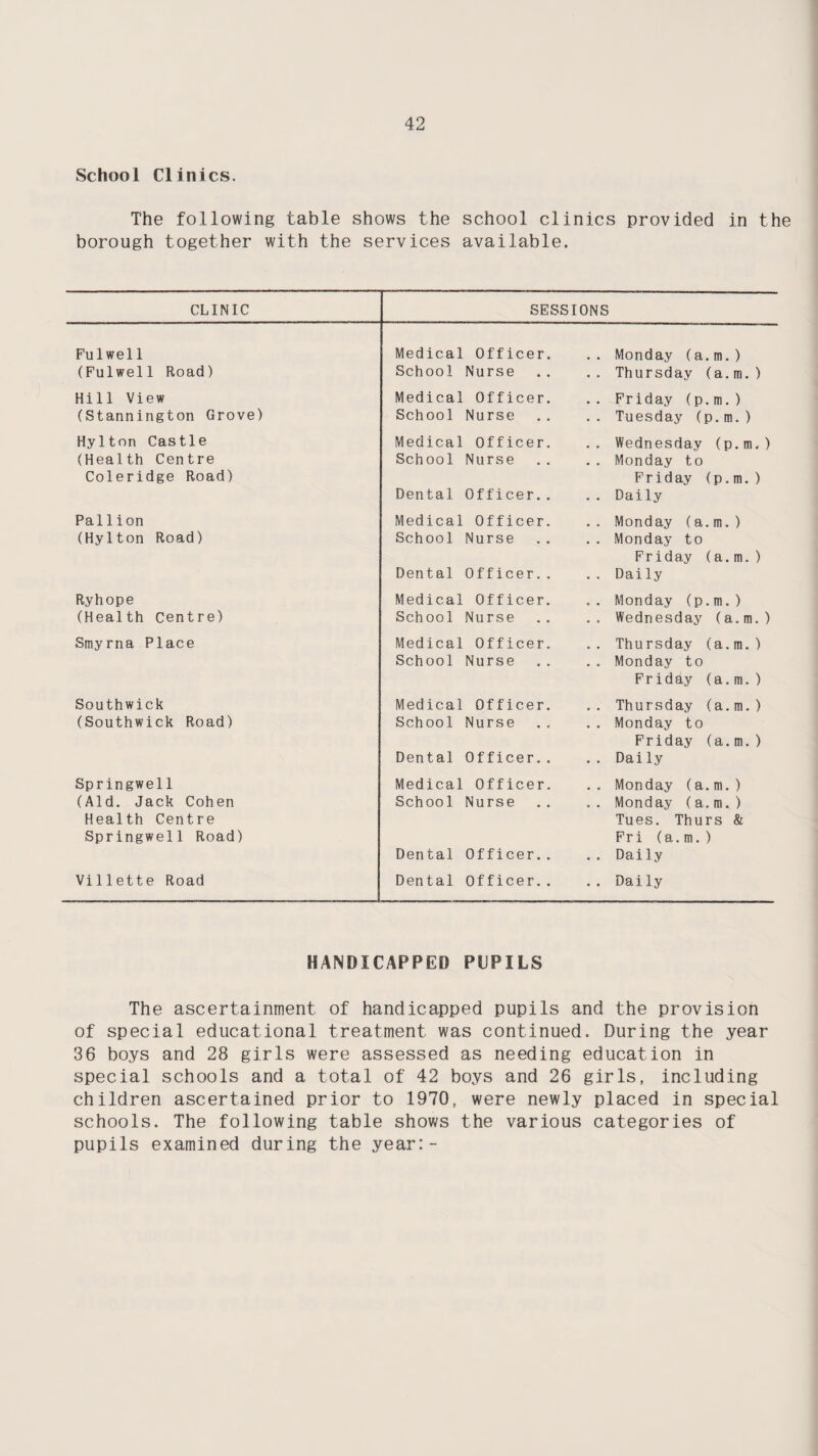 School Clinics. The following table shows the school clinics provided in the borough together with the services available. CLINIC SESSIONS FulwelI Medical Officer. Monday (a.m.) (Fulwell Road) School Nurse • • Thursday (a.m.) Hill View Medical Officer. Friday (p. m. ) (Stannington Grove) School Nurse • • Tuesday (p.m.) Hylton Castle Medical Officer. Wednesday (p.m.) (Health Centre School Nurse Monday to Coleridge Road) Dental Officer.. Friday (p.m.) Daily Pal1ion Medical Officer. Monday (a.m.) (Hylton Road) School Nurse • • Monday to Dental Officer.. • <• Friday (a.m.) Dai ly Ryhope Medical Officer. Monday (p.m.) (Health Centre) School Nurse • . Wednesday (a.ra.) Smyrna Place Medical Officer. Thursday (a.m.) School Nurse • • Monday to Southwick Medical Officer. Friday (a.m.) Thursday (a.m.) (Southwick Road) School Nurse Monday to Dental Officer.. Friday (a.m.) Dai ly Springwell Medical Officer. Monday (a.m.) (Aid. Jack Cohen School Nurse Monday (a,m.) Health Centre Springwell Road) Dental Officer.. Tues. Thurs & Fri (a.m.) Daily Villette Road Dental Officer.. • • Daily HANDICAPPED PUPILS The ascertainment of handicapped pupils and the provision of special educational treatment was continued. During the year 36 boys and 28 girls were assessed as needing education in special schools and a total of 42 boys and 26 girls, including children ascertained prior to 1970, were newly placed in special schools. The following table shows the various categories of pupils examined during the year:-