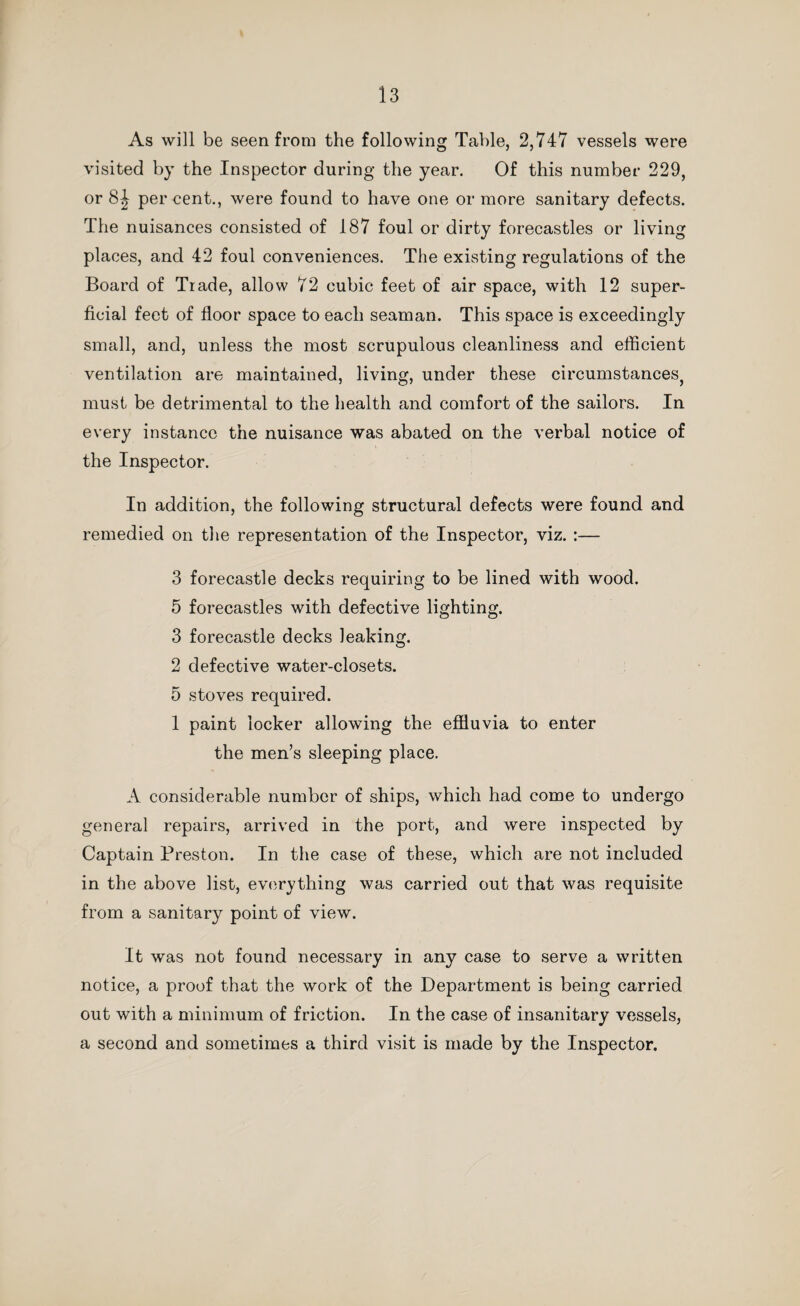 As will be seen from the following Table, 2,747 vessels were visited by the Inspector during the year. Of this number 229, or 8^ per cent., were found to have one or more sanitary defects. The nuisances consisted of 187 foul or dirty forecastles or living places, and 42 foul conveniences. The existing regulations of the Board of Trade, allow 72 cubic feet of air space, with 12 super¬ ficial feet of floor space to each seaman. This space is exceedingly small, and, unless the most scrupulous cleanliness and efficient ventilation are maintained, living, under these circumstances, must be detrimental to the health and comfort of the sailors. In every instance the nuisance was abated on the verbal notice of the Inspector. In addition, the following structural defects were found and remedied on the representation of the Inspector, viz. :— 3 forecastle decks requiring to be lined with wood. 5 forecastles with defective lighting. 3 forecastle decks leaking. 2 defective water-closets. 5 stoves required. 1 paint locker allowing the effluvia to enter the men’s sleeping place. A considerable number of ships, which had come to undergo general repairs, arrived in the port, and were inspected by Captain Preston. In the case of these, which are not included in the above list, everything was carried out that was requisite from a sanitary point of view. It was not found necessary in any case to serve a written notice, a proof that the work of the Department is being carried out with a minimum of friction. In the case of insanitary vessels, a second and sometimes a third visit is made by the Inspector.