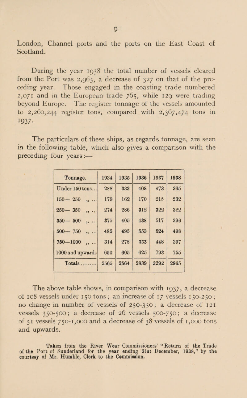 quantity of infected bedding was destroyed in the ship’s furnaces. A sample of the vessel’s drinking water was submitted for bacteriological examination and found to be satisfactory. Owing to the water tanks being in an inaccessible position for cleansing and the vessel ready for sea, instructions were given to boil all water prior to drinking on the passage to Weymouth, to which port the vessel was proceeding. The Medical Officer of Health at Weymouth was notified of the action taken at this Port, including the result of the bacteriological examination of drinking water. “ PlNHEL ” S.S., from Lisbon—Huelva—Ghent. Arrived 21st September when the Master tendered a clean “Declaration of Health” and later reported “All well” when visited for inspection. On the 24th September a telephone message was received at this Office from the surgery of a General Practitioner that a seaman, aged 27 years, from the above- mentioned vessel was in his surgery for medical attendance and that he suspected him to be suffering from Typhoid Fever. Your Medical Officer of Health examined the patient and ordered his removal to the Borough Infectious Diseases Hospital for observation. Disinfection of the infected quarters, bedding and W.C. on board the vessel was carried out and the fresh water tanks emptied, cleansed, cement-washed and refilled with a supply of pure water. The crew of the vessel were kept under observation during the remainder of their stay in Port. No further cases occurred. ” Lappen ” S.S., from Riga and Ventspils. Arrived 9th November when the Master tendered a clean “Declaration of Health.” Vessel visited by Port Plealth Inspector the following day when the Chief Officer reported the messroom steward, aged 18 years, to be suffering from Influenza. Medical attention was procured by the Master on the nth inst. On the nth inst. notification was received by telephone that the patient was suffering from Typhoid Fever. The case was immediately removed to the Borough Infectious Diseases PIos- pital for treatment. Disinfection of the infected quarters,