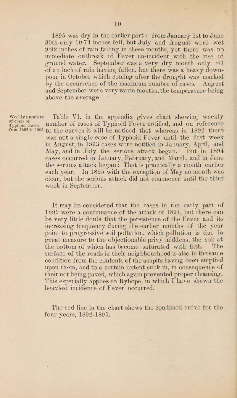 W eekly numbers of cases of Typhoid Fever from 1892 to 1895 1895 was dry in the earlier part: from January 1st to June 30th only 10*74 inches fell, but July and August were wet 9*92 inches of rain falling in these months, yet there was no immediate outbreak of Fever co-incident with the rise of ground water. September was a very dry month only ’41 of an inch of rain having fallen, but there was a heavy down¬ pour in October which coming after the drought was marked by the occurrence of the maximum number of cases. August and September were very warm months, the temperature being above the average Table VI. in the appendix gives chart shewing weekly number of cases of Typhoid Fever notified, and on reference to the curves it will be noticed that whereas in 1892 there was not a single case of Typhoid Fever until the first week in August, in 1893 cases were notified in January, April, and May, and in July the serious attack began. But in 1894 cases occurred in January, February, and March, and in June the serious attack began ; That is practically a month earlier each year. In 1895 with the exception of May no month was clear, but the serious attack did not commence until the third week in September. It may be considered that the cases in the early part of 1895 were a continuance of the attack of 1894, but there can be very little doubt that the persistence of the Fever and its increasing frequency during the earlier months of the year point to progressive soil pollution, which pollution is due in great measure to the objectionable privy middens, the soil at the bottom of which has become saturated with filth. The surface of the roads in their neighbourhood is also in the same condition from the contents of the ashpits having been emptied upon them, and to a certain extent sunk in, in cousequence of their not being paved, which again prevented proper cleansing. This especially applies to Ryhope, in which I have shewn the heaviest incidence of Fever occurred. The red line in the chart shewrs the combined curve for the four years, 1892-1895.