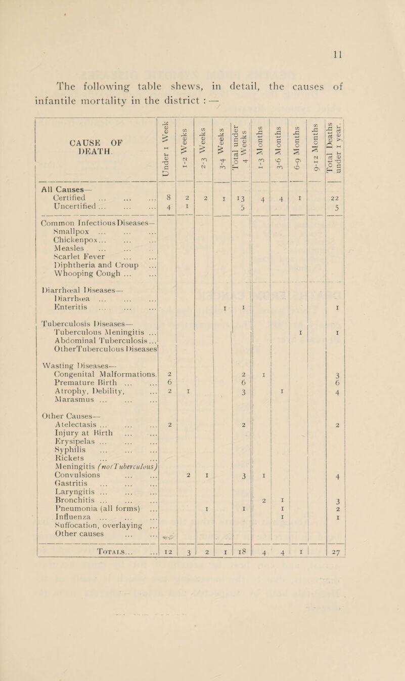 2 Remedy of Defects during the year without service of Formal Notices: — Number of Defective dwelling-houses rendered fit in consequence of informal action by the Local Authority or their Officers .... .... 477 3 Action under Statutory Powers during the year: — A. —Proceedings under Sections 9, 10 and 16 of the Housing Act, 1936. 1. Number of dwelling-houses in respect of which notices were served requiring repairs .... .... .... .... .... Nil. 2. Number of dwelling-houses which were rendered fit after service of formal notices: — (a) By Owners .... .... .... Nil. (b) By Local Authority in default of owners Nil. B. —Proceedings under Public Health Acts. (1) Number of dwelling-houses in respect of which notices were served requiring defects to be remedied .... .... .... Nil. (2) Number of dwelling-houses in which defects were remedied after service of formal notices: — (a) By Owners .... .... .... Nil. (b) By Local Authority in default of Owners .... .... .... .... Nil. C. —Proceedings under section 11 and 13 of the Housing Act, 1936. (1) Number of dwelling-houses in respect of which Demolition Orders were made Nil. D. —Proceedings under Section 12 of the Housing Act, 1936. (1) Number of separate tenements or under¬ ground rooms in respect of which Closing Orders were made .... .... Nil.