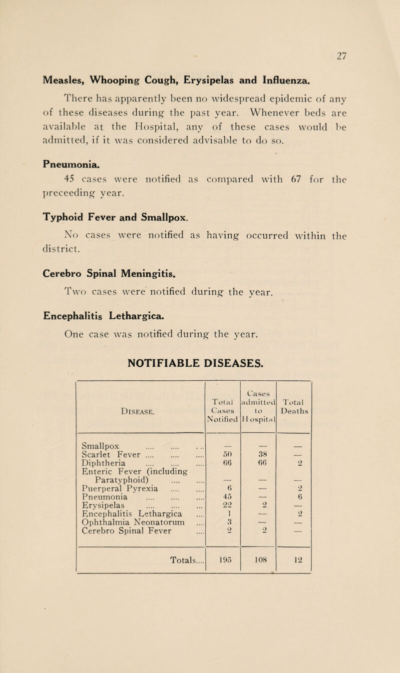 STILL BIRTHS. During: 1939, there were 17 still births in the District. o ' Males. Females. ( Legitimate . . 5 .... 10 Still Births ) T11 . . 9 { Illegitimate. 2 .... — This gives a rate of 40.3 per 1,000 total Live and Still Births. The Still Birth Rate of the population is 0,70 per thousand. The corresponding figure for England and Wales is 0.59. DEATHS AND DEATH RATE. During 1939 there were 208 deaths registered as having occurred within the District, namely, 117 males and 91 females. The number of deaths of residents in the District, which occurred outside the District, was 48 males and 39 females. The total number of deaths therefore, when corrected for the inward and outward transfers, is 165 males and 130 females. The death-rate (corrected for outward and inward transfers) and including deaths from all causes and at all ages, was 12.2 per thousand of the estimated population. The Registrar General supplies a factor for obtaining a crude death-rate for the District. This enables the crude death-rate in the Sunderland Rural District to be compared with the crude death-rate of the country, as a whole. Such crude death-rates are shewn thus : — Sunderland Rural District—14.4 per thousand estimated population. England and Wales—12.1 per thousand of the population.