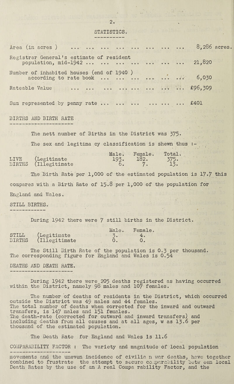 STATISTICS. Area (in a cres ) OOO OOO, OOO O O O OOO OOO OOO 000 8, 286 acres. Registrar General’s estimate of resident population, mid-1942 oo. »»o o.o ooo .oo ooo o®. 21,820 Number of inhabited houses (end of 1940 ) according to rate book ... ... ... ... ... ..A 6,030 Rateable Value ooo o.o .o. .oo o.o .o. oo. .oo £ 96,3^9 Sum represented by penny rate ... ... ... ... ... ... £401 BIRTHS AND BIRTH RATE The nett number of Births in the District was 375• The sex and legitima cy classification is shewn thus * , Male. Female. Total. LIVE (Legitimate 193• BIRTHS (Illegitimate 6. The Birth Rate per 1,000 of the compares with a Birth Rate of 15.8 per England and Wales. 182. 375• 7® 13. estimated population is 17»7 this 1,000 of the population for STILL BIRTHS. During 1942 there were 7 still births in the District. Male. Female. STILL (Legitimate 3» 4, BIRTHS (illegitimate 0. 0. The Still Birth Rate of the population is 0.3 per thousand. The corresponding figure for England and Wales is 0.54 DEATHS AND DEATH RATE. During 1942 there were 205 deaths registered as having occurred within the District, namely 98 males and 107 females. The number of deaths of residents in the District, which occurred outside the District was 49 males and 44 females. The total number of deaths when corrected for the inward and outward transfers, is 147 males and 151 females. The death-rate (corrected for outward and inward transfers) and including deaths from all causes and at all ages, w as 13-6 per thousand of the estimated population. The Death Rate for England and Wales is 11.6 COMPARABILITY FACTOR ; The variety and magnitude of local population movements and the uneven incidence of civilia n war deaths, have together combined to frustrate the attempt to secure comparability betw een local Death Rates by the use of an A real Cornpa rability Factor, and the