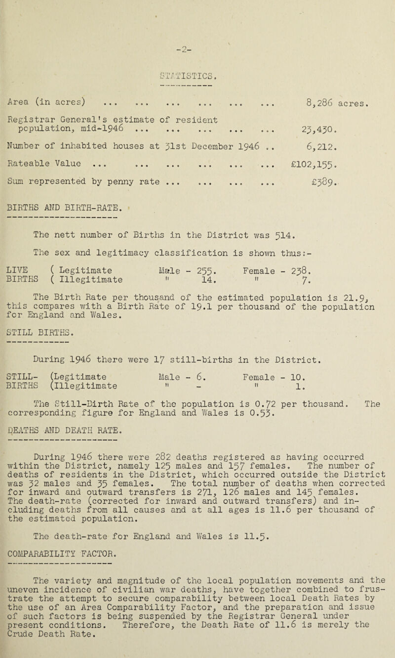 Bacteriological Ex a minatione for the year 1946:- FOR TUBERCLE BACILLI. FOR DIPHTHERIA. Positive -154. Negative-23.0. Positive -24, Negative -108. The number of swabs taken at during the past year was 98, these Sunderland, for examination. the Rural District Isolation Hospital were sent to the Royal Infirmary, Throat Swabs. Nasal Swabs, Urine Tests, 71. Virulenc ©Tests. 6. 3. Vaginal Swabs. 3° 2. Rectal Swabs. 13. DISINFECTION Disinfection of premises has be removal of all cases of Diphtheria, ation of the period of isolation, if on carried out by your staff on the •Scarlet Fever, and on the termin- the patient has been nursed at heme. r~ O The bedding etc., of the patient team Disinfector at the Hospital, t houses where the death c-r removal Tuberculosis had occurred. was disinfected in the MThreshn Disinfections were also carried out of a person suffering from n Q n a T: T T.T’ c lj/O No action was taken under the Ministry of Health Order of 1942. WATER SUPPLIES As Shields before, the Water Board di strict was supplied by the Sunderland & South the owners disease wa, Bacteriological Examinations were carried out by This examination was necessary in case any water-borne brought into the district by troops and evacuees. AT EAST, MIDDLE AND WEST HERRINGTON many of the houses are supplied by the Lambton, Hetton & Joicey Collieries from their pumping station situated in Silksworth Lane, This supply was satisfactory. AT 0FFERT0N the supply is taken from a well situated in a field to the north-west of the village. The water is lifted from the well by a pump which is driven by a windmill and the water is stored in iron storage tanks situated near Offertcn Hall, From thence it is led tc the various houses in the village. The supply was satisfactory. AT COXGREEN the only source of water supply is from a spring knc?/n as the Alice Wrell situated cn the riverside read tc the west cf the village. This supply was satisfactory. At the time of compiling this report, work was in hand tc provide a piped supply cf water tc the village cf Coxgreen from Washington area. This water is supplied by the Sunderland & South Shields Water Board.