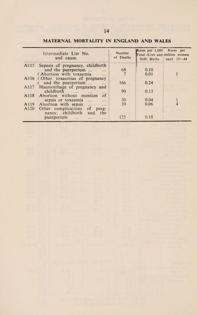 1. Inspection of Dwelling-houses during the year. (1) (a) Total number of dwelling-houses in¬ spected for Housing defects (under the Public Health or Housing Acts 806 (b)Number of inspections made for the purpose .1,613 (2) (a) Number of dwelling-houses (included under sub-head (1) above) which were inspected and recorded under the Housing Consolidated Regulations, 1925 . (b) Number of inspections made for the purpose . (3) (a) Number of dwelling-houses found to be in a state so dangerous or injurious to health as to be unfit for human habitation ... . (4) (a) Number of dwelling-houses (exclusive of those referred to under the preced¬ ing sub-head) found not to be in all respects reasonably fit for human habitation Nil. Nil. 33 795 2. Remedy of Defects without service of Formal Notices. Number of defective dwelling-houses rendered fit in consequence of in¬ formal action by the Local Authority or its Officers 714 3. Action under Statutory Powers. (a) Proceedings under Sections 9, 10 and 16 of the Housing Act, 1936:— (1) Number of dwelling-houses in respect of which informal notices were served requiring repairs Nil.