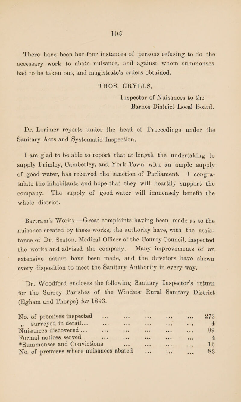 There have been bufc four instances of persons refusing to do the necessary work to abate nuisance, and against whom summonses had to be taken out, and magistrate’s orders obtained. THOS. GRYLLS, Inspector of Nuisances to the Barnes District Local Board. Dr. Lorimer reports under the head of Proceedings under the Sanitary Acts and Systematic Inspection. I am glad to be able to report that at length the undertaking to supply Frimley, Camberley, and York Town with an ample supply of good water, has received the sanction of Parliament. I congra¬ tulate the inhabitants and hope that they will heartily support the company. The supply of good water will immensely benefit the whole district. Bartram’s Works.—Great complaints having been made as to the nuisance created by these works, the authority have, with the assis¬ tance of Dr. Seaton, Medical Officer of the County Council, inspected the works and advised the company. Many improvements of an extensive nature have been made, and the directors have shewn every disposition to meet the Sanitary Authority in every way. Dr. Woodford encloses the following Sanitary Inspector’s return for the Surrey Parishes of the Windsor Rural Sanitary District (Egham and Thorpe) for 1893. No. of premises inspected ,, surveyed in detail... Nuisances discovered... Formal notices served ... ... ^Summonses and Convictions No. of premises where nuisances abated 273 4 89 4 16 83