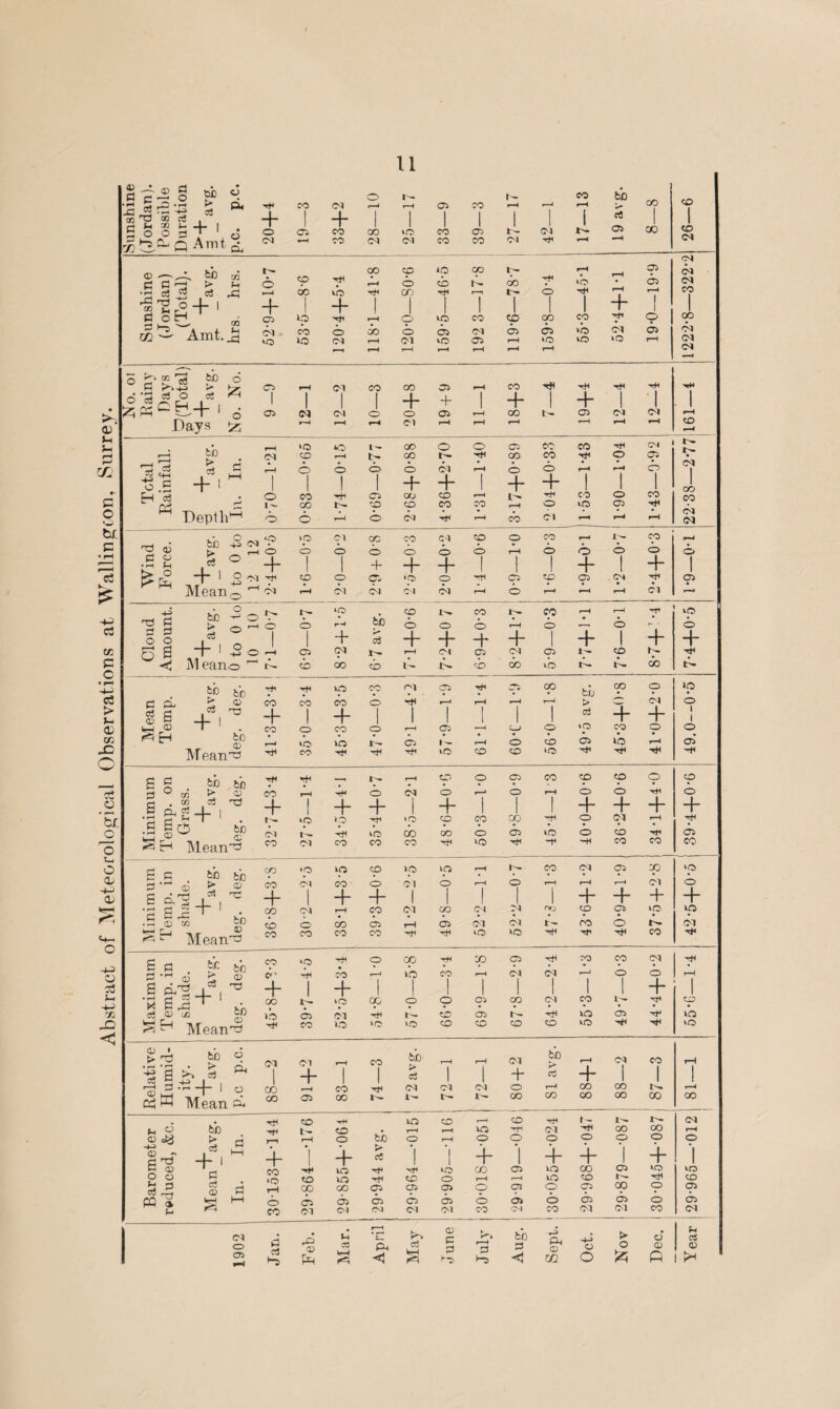 -C rg ^ P «S M Q Amt cl cp ip * 2 m Amt. do A cd 05 04 o P ® 73 ?D 6 n’S ^ o & ^ £pc^4-!d 1 1 1 1 + + 1 4* 1 4- 1 1 . 1 Pays !z x>- Cd .s s £ ° + 1 1 + H~ ■j- ! 1 ! 4- 1 4~ 1 it .* + r*- 4~ 4- 1 4- 4~ do , fcD tL • a d ^ <12 ® -4— 1 1 1 ! 1 1 cd 4- 4~ 1 i«3 H bo r—< ‘O MO CD 1 — r-H o cb 05 M2 rH 05* Mean^ co M2 CD co to H 'F EE fcb fcb —. tH r—H o o 05 CO CD CD p p ^ ° m > <d CO »-H O (M O f-H o r-H O O o 5 W 7i 03 •ie-g+l . 1 §3 If 3 EH Mean^ + 1 -f + ! 4~ 1 1 1 4- 4* 4- 4* »o o TP »o CD CO CO H o Cd rH H r>\ 1^- -H UO cb CO o CD iO o CD hF A CO Ol CO CO 02 ‘O H H H CO X CO E p bb bb oo •p CO M2 MD - CO cd 05 X »p P •' o3 > ® 11|+ ' • r- (D CO ^0 CO Ol CO o O r-H o r-H rH r-H 04 O -f~ 1 + + 1 1 ! 1 1 4” 4~ 4- 4- oo CD 0-1 o r-H CO CO 05 D4 rH CO 05 Cd CM Cd Cd <XJ X- CD ro Cp o M2 rb M2 Cd <■ ^ Mean^ CO CO CO CO H vO >>o H X tF £ p . 5?b i,'0 3 *S+V ^ S r^1 Vrv cd 0> go ^ CO C*N Ip • CO cp cp 1*C2 r-H CO Xi »-H 05 Cd H Cd co CO o Cd o tF rH “b 1 + ! ! 1 1 i 1 1 1 4- 1 CO 10) x^ 05 kO <01 CO H o o CD 05 05 CO 1 - Cl H cp M2 w 05 V CD to ^ ^ MeanP ■rJH CO M2 »o lO CD CD CD CD M2 tO >4 bb o 'f0^ d ^ _g b hh i , cb P Mean Ol 1 CO OT + r-H 7 CO CO 1 fcb r* cd 04 r-H I ol r-H 1 04 CM + o to > cd r-H r-H 4- co Cd 1 X X 1 rH ! r-H CO Oi CO x^ i'- i- CO CO co CO X X CO t-H to CO r-H CD f- 1 - Cd fH o fcO CO • r-H r-H MT5 Cl X CO r-H 6« +„' O O pi r-i “V r-H 1 o 7~ to r” cS o 1 --( 1 O 4- o 1 o 4- O + o I O + o 1 CO iO to CO 05 M2 X 05 to to CO iO ’rfH CD o r-H r-H M2 co X *-• H cd A Cd rZ. CD « r-H 00 CO CD CD 05 o cp O cp oo O cp CQ » h o 05 CD 05 CD CD o 05 o 6i A o A co CSl Ol 04 Ol 04 Ol CO cd (M X 21 1902 £ c3 <D f1-! t7 cd W-l Ph <1 cd WH CD P P •2 'B Hi tb P <1 Ps CD OQ H-j O o > o S25 d <D P 1 i-1 rt D 1