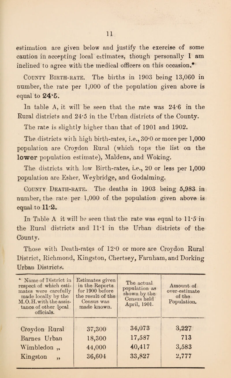 estimation are given below and justify the exercise of some caution in accepting local estimates, though personally 1 am inclined to agree with the medical officers on this occasion,* County Birth-rate. The births in 1903 being 13,060 in number, the rate per 1,000 of the population given above is equal to 24*5. In table A, it will be seen that the rate was 24‘6 in the Rural districts and 24*5 in the Urban districts of the County. The rate is slightly higher than that of 1901 and 1902. The districts with high birth-rates, i.e., 30*0 or more per 1,000 population are Croydon Rural (which tops the list on the lower population estimate), Maidens, and Woking. The districts with low Birth-rates, i.e., 20 or less per 1,000 population are Esher, W7eybridge, and Godaiming. County Death-rate. The deaths in 1903 being 5,983 in number, the rate per 1,000 of the population given above is equal to 11*2. In Table A it will be seen that the rate was equal to 11*5 in the Rural districts and 11T in the Urban districts of the County. Those with Death-rates of 12*0 or more are Croydon Rural District, Richmond, Kingston, Chertsey, Farnham,and Dorking Urban Districts. * Name of District in respect of which esti¬ mates were carefully made locally by the M. O. H. with the assis¬ tance of other local officials. Estimates given in the Reports for 1900 before the result of the Census was made known. The actual population as shown by the Census held April, 1901. Amount of over-estimate of the Population. Croydon Rural 37,300 34,073 8,227 Barnes Urban 18,300 17,537 713 Wimbledon „ 44,000 40,417 3,583