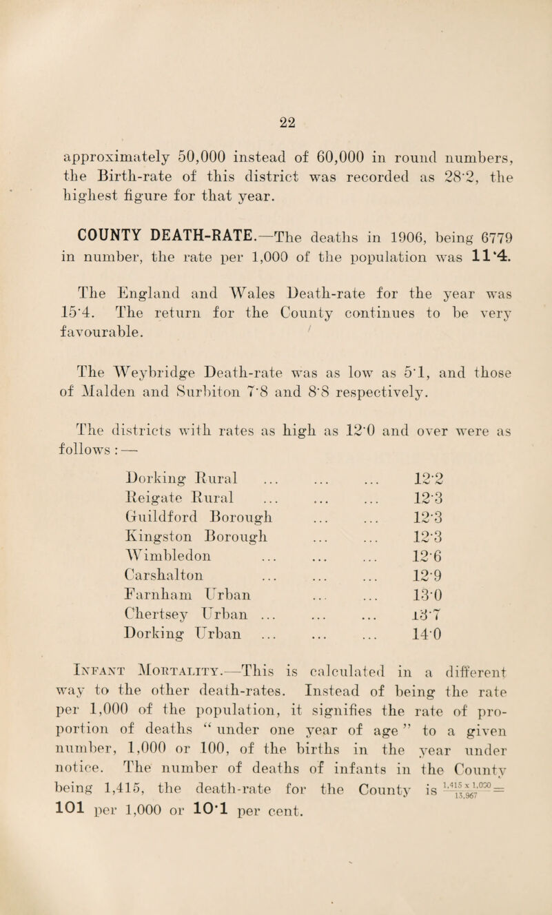 approximately 50,000 instead of 60,000 in round numbers, the Birth-rate of this district was recorded as 28*2, the highest figure for that year. COUNTY DEATH-RATE.—The deaths in 1906, being 6779 in number, the rate per 1,000 of the population was 11‘4. The England and Wales Death-rate for the year was 15‘4. The return for the County continues to be very favourable. The Weybridge Death-rate was as low as o'l, and those of Malden and Surbiton 7*8 and 8*8 respectively. The districts with rates as high as 12 0 and over were as follows : — Dorking Dural Reigate Rural Guildford Borough Kingston Borough Wimbledon Carshalton Farnham Urban Chertsey Urban ... Dorking Urban 1 9-9 X v hj 12-3 123 12-3 12*6 12- 9 13- 0 ±3*7 140 Infant Mortality.-—This is calculated in a different way to the other death-rates. Instead of being the rate per 1,000 of the population, it signifies the rate of pro¬ portion of deaths “ under one year of age ” to a given number, 1,000 or 100, of the births in the year under notice. The number of deaths of infants in the County being 1,415, the death-rate for the County is —f3'g^'000 = 101 per 1,000 or 10’1 per cent.