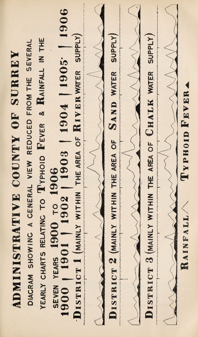 w X X X qn o H 55 £ © © H 5 -<3! (id <z> s © «5! R ainfaliA Typhoid Fjever