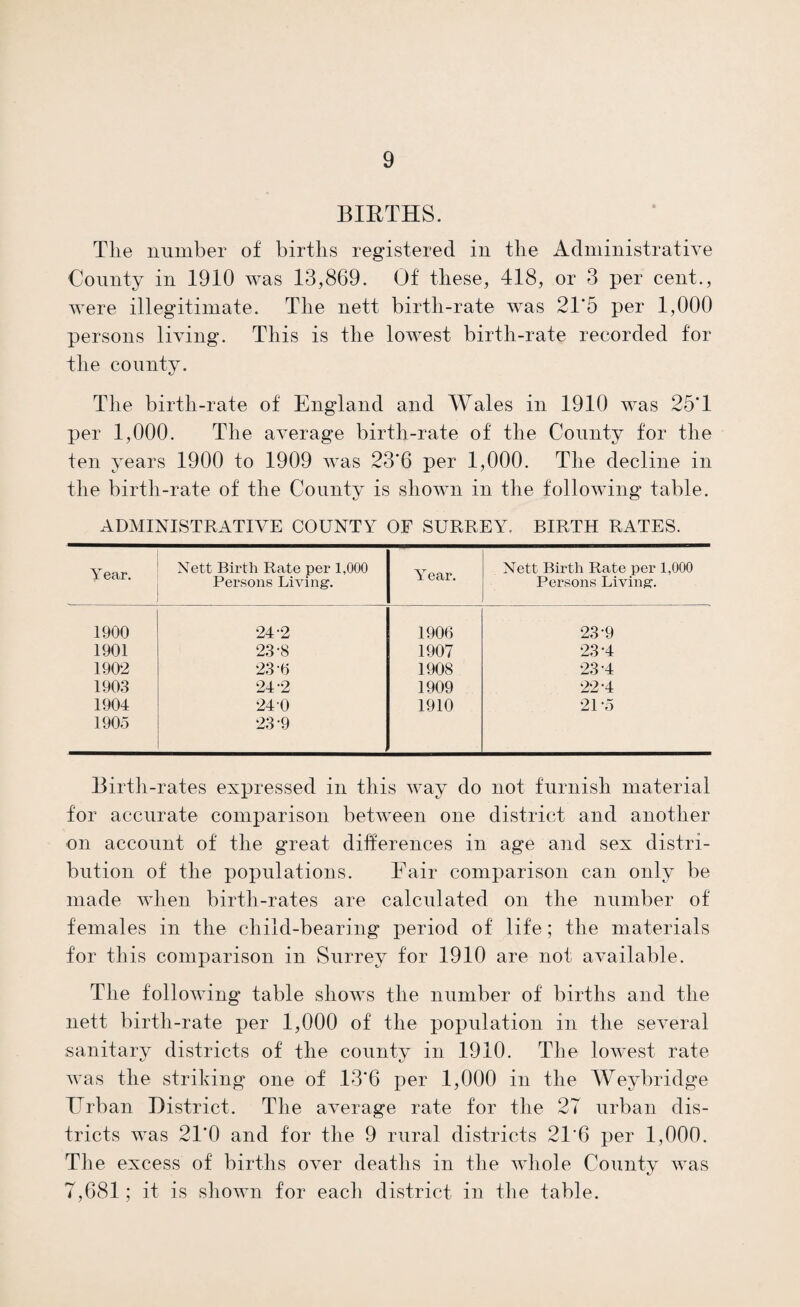 48 (7) Wimbledon, M.B. Within the district. Beds 36, tor population 53,751, i.e., 0.7 per 1,000. (8) Godstone R.D. At Blechingley, within the district. Beds 34, for population 22,352, i.e., 1.5 per 1,000. (9) Reigate R.D. At Whitebushes, within the district. Beds 18, for population 19,961, i.e., 0.9 per 1,000. Eight joint hospitals. (1) Croydon R.D. and Merton U.D. Joint Hospital. At Beddington Corner in Croydon R.D. Beds 100, for popu¬ lation 71,001, i.e., 1.4 per 1,000. Into this hospital are also admitted patients from Caterham U.D. (population 8,174), by arrangement. (2) Cuddington Joint Hospital, in Epsom 11.D., serving Carshalton U.D., Leatherhead U.D., Sutton U.D., and Epsom R.D. Beds 52, for population 61,584, i.e., 0.8 per 1,000. (3) Dorking U. and R. Joint Hospital, at Westcott, in Dorking R.D. Beds 27, for population 18,360, i.e., 1.5 per 1,000. (4) Farnham U. and R. Joint Hospital, Weydon Hill, in Earnham U.D. Beds 40, for population 27,284, i.e., 1.5 per 1,000. Into this hospital are also admitted patients from Hambledon R.D. (population 25,092), by arrangement. (5) Ottershaw Joint Hospital, in Chertsey U.D., serving Chertsey U.D., Walton-on-Thames U.D., Weybridge U.D., Windlesham U. D., and Chertsey R.D. Beds 27, for popu¬ lation 45,885, i.e., 0.6 per 1,000. (6) Tolworth Joint Hospital, in Surbiton U.D., serving Esher and the Dittons U.D., Ham U.D., Maidens and Coombe U.D., and Surbiton U.D. Beds 40, for population