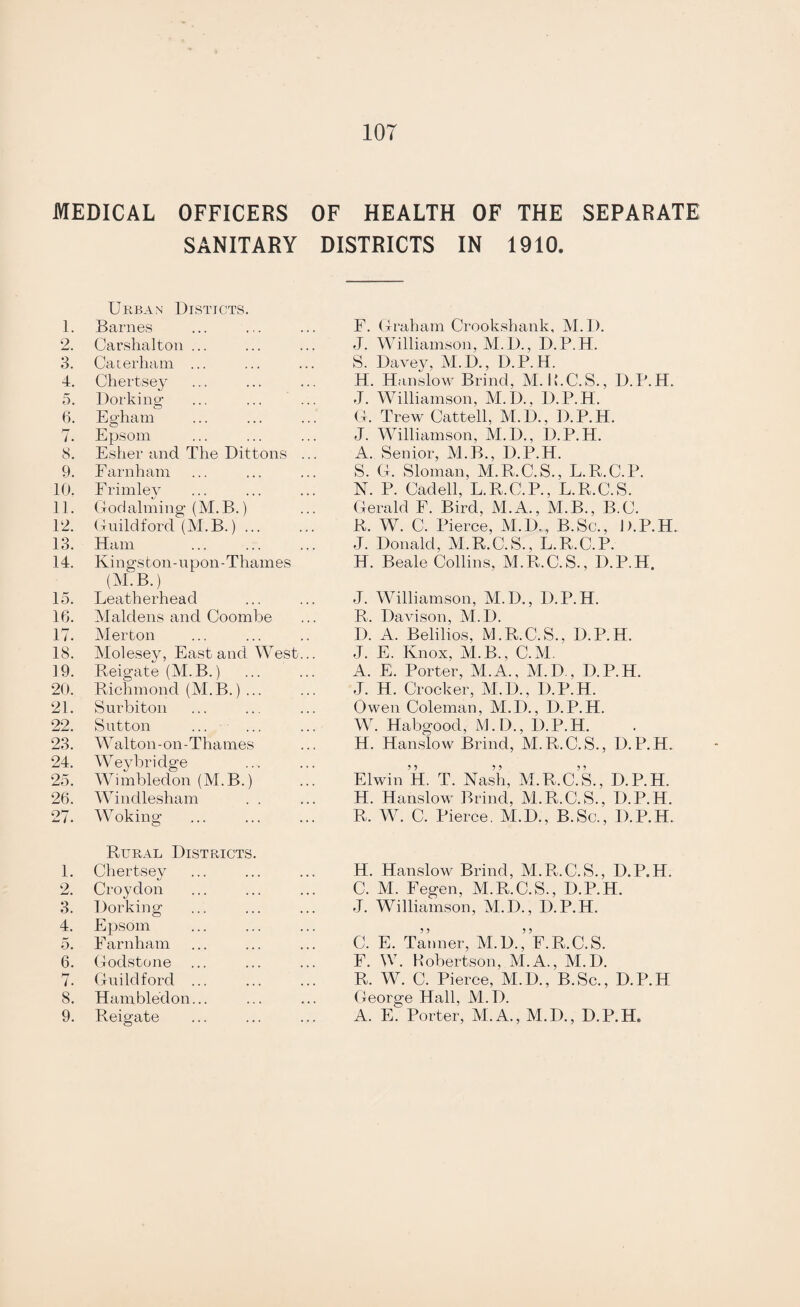 59 Godaiming M.B. Dr. Bird reports that the supply of housing accommodation in the borough is at last meeting the demand. Two cases of overcrowding were dealt with by statutory notices and abated without further proceedings. Systematic district inspections were made during the year, as a result of which 8 insanitary houses were put into proper repair after receipt of statutory notices by the owners. Guildford M.B. Dr. Pierce made a special report in April, 1910, in which he stated his opinion that there was a great scarcity of cheaply rented cottages in the borough, that private enterprise did not seem to be supplying the need, and that therefore it seemed desirable that the Coun¬ cil should extend its scheme in Clive Road by building additional cottages. The Council decided that no action was necessary, but later referred the matter to a special committee which was considering it at the end of the year. Dr. Pierce considers that provision is especially needed for the numerous people unable to pay the average rental of 6 / 6 to 8/6 a week and at the same time to obtain proper food and clothing, of whom a sub-section are undesirable tenants, not in constant work, thriftless and untidy, often with large families, likely to need constant supervision in their dwellings. Dr. Pierce draws attention to the fact that low-lying and water-logged ground is the only land available for building cottages such as can be let at low rents; this he regards as a serious menace to the future health of the inhabitants. The Sanitary Inspector was appointed to make the inspec¬ tions under the new Regulations of the Local Government Board, and 2 streets were inspected under these regulations. Similar house to house inspections have been carried out in the borough for many years, and many streets were inspected in 1910 before the new regulations were issued. During