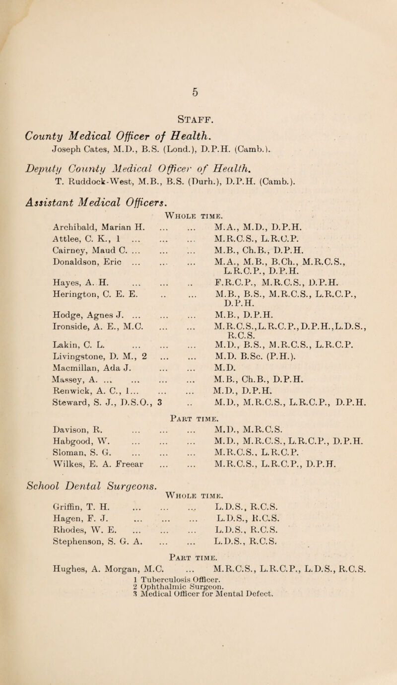 Staff. County Medical Officer of Health. Joseph Cates, M.D., B.S. (Lond.), D.P.H. (Camb.h Deputy County Medical Officer of Health. T. Ruddock-West, M.B., B.S. (Rurh.), D.P.H. (Camb.). Assistant Medical Officers. Archibald, Marian H. Attlee, C. K., 1 Cairney, Maud C. ... Donaldson, Eric Hayes, A. H. Herington, C. E. E. Hodge, Agnes J. ... Ironside, A. E., M.C. Lakin, C. L. Livingstone, D. M., 2 Macmillan, Ada J. Massey, A. ... Renwick, A. C., 1... Steward, S. J., D.S.O., 3 Davison, R. Habgood, W. Sloman, S. G. Wilkes, E. A. Ereear School Dental Surgeons. Griffin, T. H. Hagen, F. J. Rhodes, W. E. Stephenson, S. G. A. Whole time. M.A., M.D., D.P.H. M.R.C.S., L.R.C.P. M.B., Ch.B., D.P.H. M.A., M.B., B.Ch., M.R.C.S., L.R.C.P., D.P.H. F.R.C.P., M.R.C.S., D.P.H. M.B., B.S., M.R.C.S., L.R.C.P., D.P.H. M.B., D.P.H. M.R. C.S.,L.R.C.P., D.P.H.,L.D.S., R.C.S. M.D., B.S., M.R.C.S., L.R.C.P. M.D. B.Sc. (P.H.). M.D. M.B., Ch.B., D.P.H. M.D., D.P.H. M.D., M.R.C.S., L.R.C.P., D.P.H. Part time. . M.D., M.R.C.S. . M.D., M.R.C.S., L.R.C.P., D.P.H. . M.R.C.S., L.R.C.P. . M.R.C.S., L.R.C.P., D.P.H. Whole time. . L.D.S., R.C.S. . L.D.S., R.C.S. . L.D.S., R.C.S. L. D.S., R.C.S, Part time. M. R.C.S., L.R.C.P., L.D.S., R.C.S. Hughes, A. Morgan, M.C. 1 Tuberculosis Officer. 2 Ophthalmic Surgeon. 3 Medical Officer for Mental Defect.