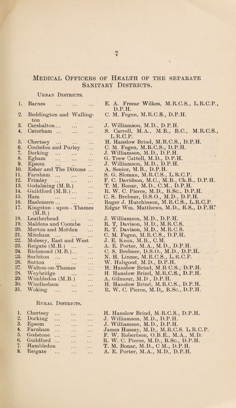 * i. 3. 4. 5. 6. 7. 8. 9. 10. 11. 12. 13. 14. 15. 16. 17. 18. 19. 20. 21. 22. 23. 24. 25. 26. 27. 28. 29. 30. 31. 1. 2. 3. 4. 5. 6. 7. 8. Medical Officers of Health of the separate Sanitary Districts. Urban Districts. Barnes Beddington and Walling- ton Carshalton... Caterham ... Chertsey Coulsdon and Purley Dorking Egham Epsom Esher and The Dittons ... Farnham ... Frimley Godaiming (M.B.) Guildford (M.B.) ... Ham Haslemere ... Kingston - upon - Thames (M.B.) Leatherhead Maidens and Coombe Merton and Morden Mitcham ... Molesey, East and West Reigate (M.B.) Richmond (M.B.)... Surbiton ... ... ... Sutton Walton-on-Thames Wey bridge Wimbledon (M.B.) Windlesham Woking E. A. Freear Wilkes, M.R.C.S., L.R.C.P. D.P.H. 0. M. Fegen, M.R.C.S., D.P.H. J. Williamson, M.D., D.P.H. S. Carroll, M.A., M.B., B.C., M.R.C.S. L R C P H. Hanslow Brind, M.R.C.S., D.P.H. C. M. Fegen, M.R.C.S., D.P.H. J. Williamson, M.D., D.P.H. G. Trew Cattell, M.D., D.P.H. J. Williamson, M.D., D.P.H. A. Senior, M.B., D.P.H. S. G. Sloman, M.R.C.S., L.R.C.P. F. C. Davidson, M.C., M.B., Ch.B., D.P.H. T. M. Bonar, M.D., C.M., D.P.H. R. W. C. Pierce, M.D., B.Sc., D.P.H. C. S. Brebner, D.S.O., M.D,, D.P.H. Roger J. Hutchinson, M.R.C.S., L.R.C.P. Edgar Wm. Matthews, M.D., B.S., D.P.H* J. Williamson, M.D., D.P.H. R. T. Davison, M.D., M.R.C.S. R. T. Davison, M.D., M.R.C.S. C. M. Fegen, M.R.C.S., D.P.H. J. E. Knox, M.B., C.M. A. E. Porter, M.A., M.D., D.P.H. C. S. Brebner, D.S.O., M.D., D.P.H. N. H. Linzee, M.R.C.S., L.R.C.P. W. Habgood, M.D., D.P.H. H. Hanslow Brind, M.R C.S., D.P,H. H. Hanslow Brind, M.R.C.S., D.P.H. A. Gilmour, M.D., D.P.H. H. Hanslow Brind, M.R.C.S., D.P.H. R. W. C. Pierce, M.D„ B.Sc., D.P.H. Rural Districts. Chertsey ... Dorking Epsom Farnham ... Godstone ... Guildford ... Hambledon Reigate H. Hanslow Brind, M.R.C.S., D.P.H. J. Williamson, M.D., D.P.H. J. Williamson, M.D., D.P.H. James Hussey, M.D., M.R.C.S. L.R.C.P. F. W. Robertson, O.B.E., M.A., M.D. R, W. C. Pierce, M.D., B.Sc., D.P.H. T. M. Bonar, M.D., C M., D.P.H. A. E. Porter, M.A., M.D., D.P.H.