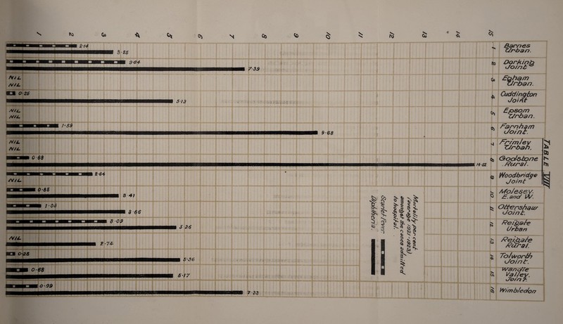 Q> : 7 33 ; 4 . ■. j •? ' I [ft '‘ i • r -.*? Jtt ■ • t 'i. :i . Barnes v Z/rbart to Ogrkinb Jo/nb o> E&ham urban, k Cuddington Joint “• £%%2n. « '3sz£r s, Z^rrm/ey Z/rbah. <*> Gool&bone nsz £?ttra/. (q Wood bridge Joint ^ ir.5V7<y iv. k Ottershaicr Jo/nt, i5 Re/hate Urban & /?urai. > To/y/orth Joint, wanjfe Valley. 5 Table E