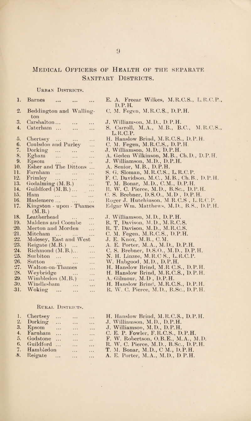 l. 3. 4. 6. 7. 8. 9. 10. 11. 12. 13. 14. 15. 16. 17. 18. 19. 20. 21. 22. 23. 24. 25. 26. 27. 28. 29. 30. 31. 1. 2. 3. 4. 5. 6. 7. '8. Medical Officers of Health of the separate Sanitary Districts. Urban Districts. Barnes . Beddington and Walling- ton Carshalton... Caterham ... Cliertsey Coulsdon and Purley Dorking Egham Epsom Esher and The Dittons ... Farnham ... Frimley Godaiming (M.B.) Guildford (M.B.) ... Ham ... ... ... Haslemere ... Kingston - upon - Thames (M.B.) Leatherhead Maidens and Coombe Merton and Morden Mitcham Molesey, East and West Reigate (M. B.) Richmond (M.B.).., Surbiton Sutton Walton-on-Thames Wey bridge Wimbledon (M.B.) Windlesham Woking Rural Districts. Chertsey ... Dorking Epsom Farnham ... Godstone ... Guildford ... Hambledon Reigate E. A. Freear Wilkes, M.R.C.S., L.R.C.P., D.P.H. C. M. Fegen, M.R.C.S., D.P.H. J. Williamson, M.I)., D.P.H. S. Carroll, M.A., M B., B.C., M.R.C.S., L.R.C.P. H. Hanslow Brind, M.R.C.S., D.P.H. C. M. Fegen, M.R.C.S., D.P.H. J. Williamson, M.D., D.P.H. A. Geden Wilkinson, M.B., Ch.l)., D.P.H. J. Williamson, M.D., D.P.H. A. Senior, M.B., D.P.H. S. G. Sloman, M.R.C.S., L.R.C.P. F. C. Davidson, M.C., M.B., Ch.B., D.P.H. T. M. Bonar, M.D., C.M., D.P.H. R. W. C. Pierce, M.D., B.Sc., D.P.H. C. S. Brebner, D.S.O., M.D , D.P.H. Roger J. Hutchinson, M.R.C.S , L. R.C. P. Edgar Wm. Matthews, M.D., B.S., D.P.H. J. Williamson, M.D., D.P.H. R. T. Davison, M.D., M.R.C.S. R. T. Davison, M.D., M.R.C.S. C. M. Fegen, M.R.C.S., D.P.H. J. E. Knox, M.B., C.M. A. E. Porter, M.A., M.D., D.P.H. C. S. Brebner, D.S.O., M.I)., D.P.H. N. H. Linzee, M.R.C S., L. R.C.P. W. Habgood, M.D., D.P.H. H. Hanslow Brind, M.R C.S., D.P.H. H. Hanslow Brind, M.R.C.S., D.P.H. A. Gilmour, M.D , D.P.H. H. Hanslow Brind, M.R.C.S., D.P.H. R, W. C. Pierce, M.D., B.Sc., D.P.H. H. Hanslow Brind, M. R.C. S., D. P. H. J. Williamson, M.D., D.P.H. J. Williamson, M.D., D.P.H. C. E. P. Fowler, F.R.C.S., D.P.H. F. W. Robertson, O.B.E., M.A., M.D. R, W. C. Pierce, M.D., B.Sc., D.P.H. T. M. Bonar, M.D., C M., D.P.H. A. E. Porter, M.A., M.D., D.P.H.